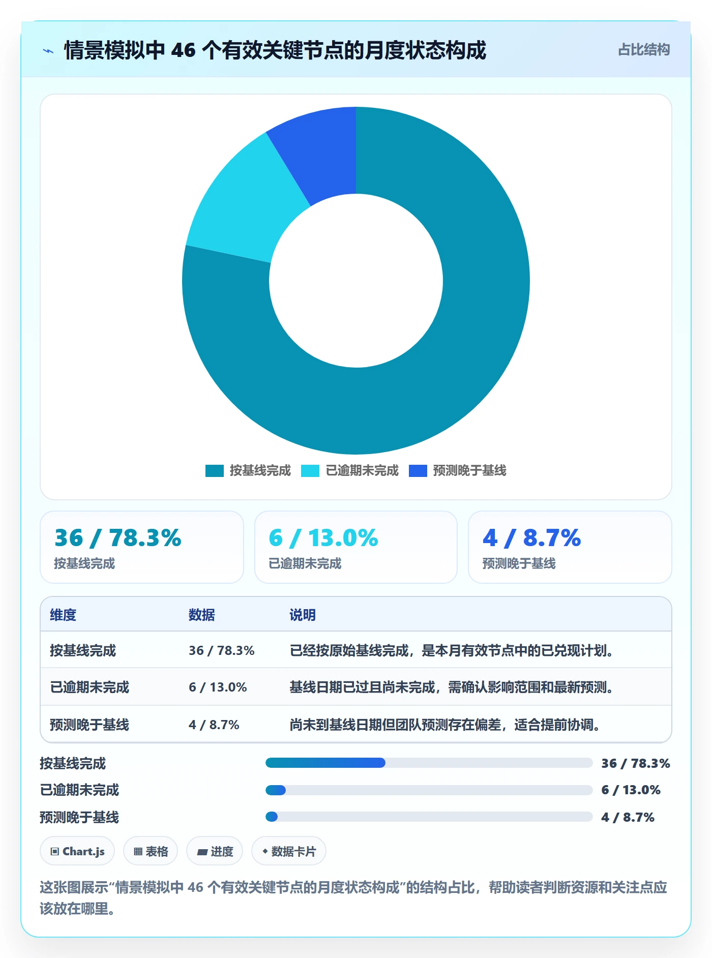月视图实操方法：PMO提升日历视图效率的数据分析方法与模板