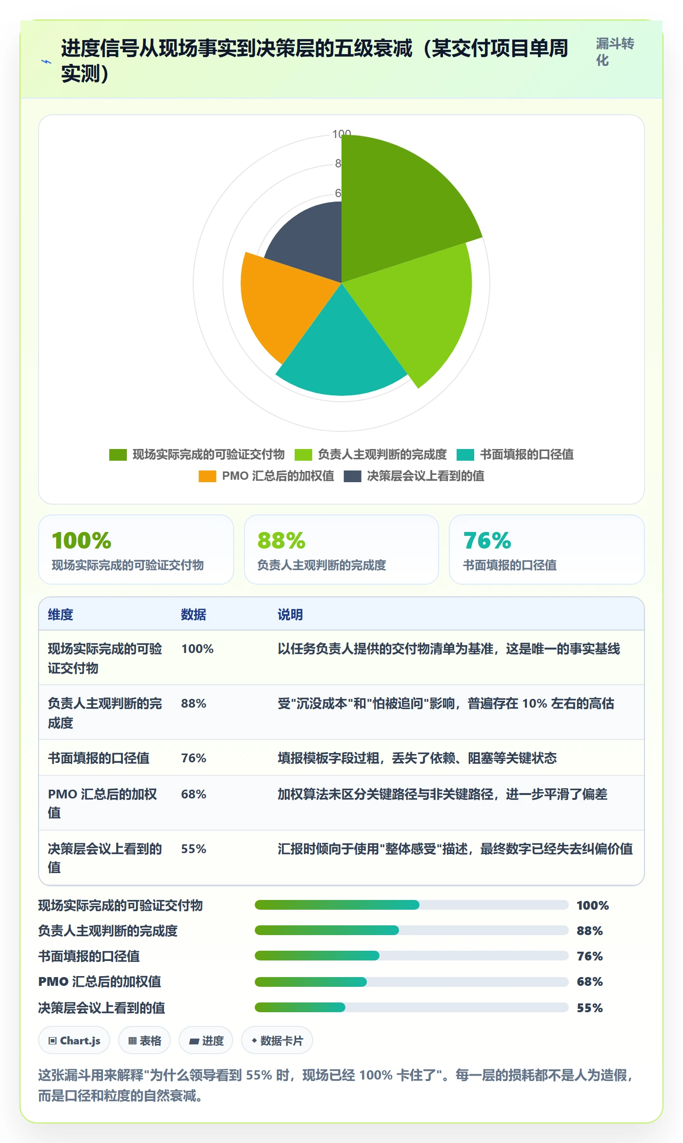 进度管理进度更新教程：PMO实操方法，避坑指南