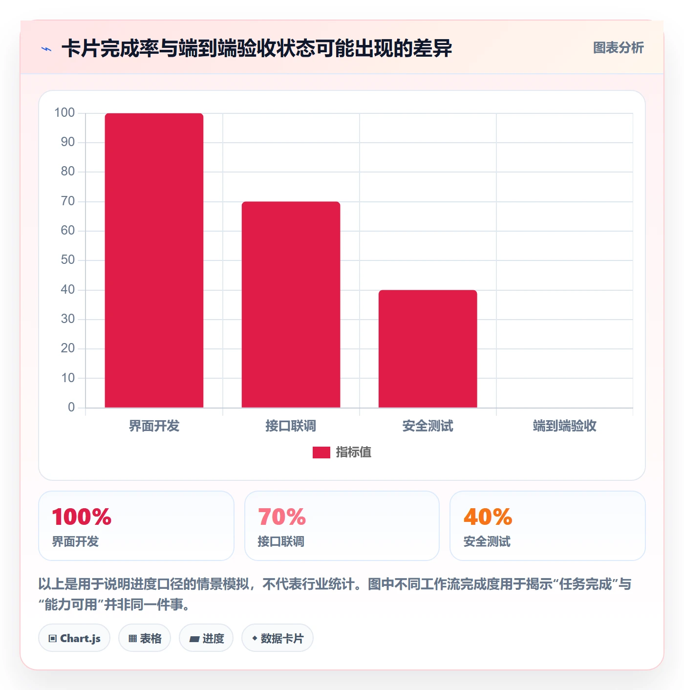 敏捷项目Feature教程:研发团队效率提升,避坑指南
