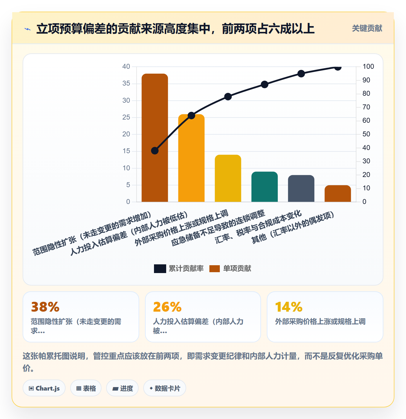 预算流程与规范:管理层项目立项入门指南关键指标