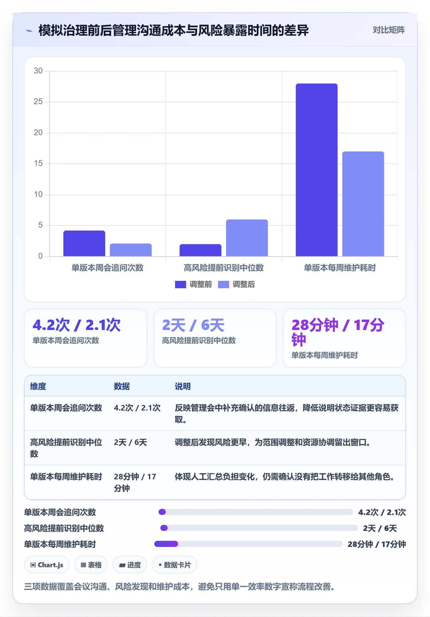 版本状态实操方法:管理层提升版本管理效率的最佳实践方法与模板