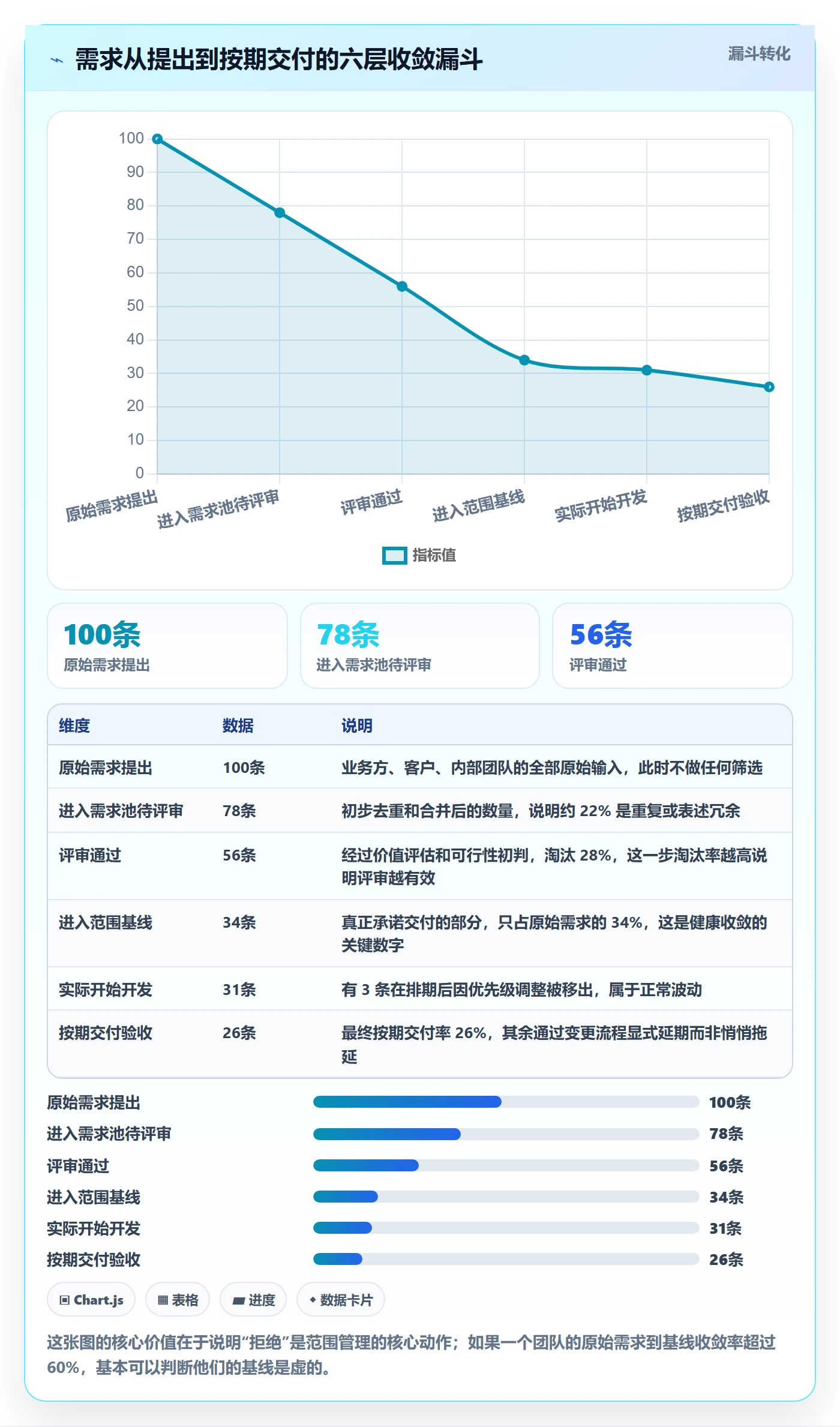 范围定义管理方法大全：研发团队项目范围入门指南落地清单