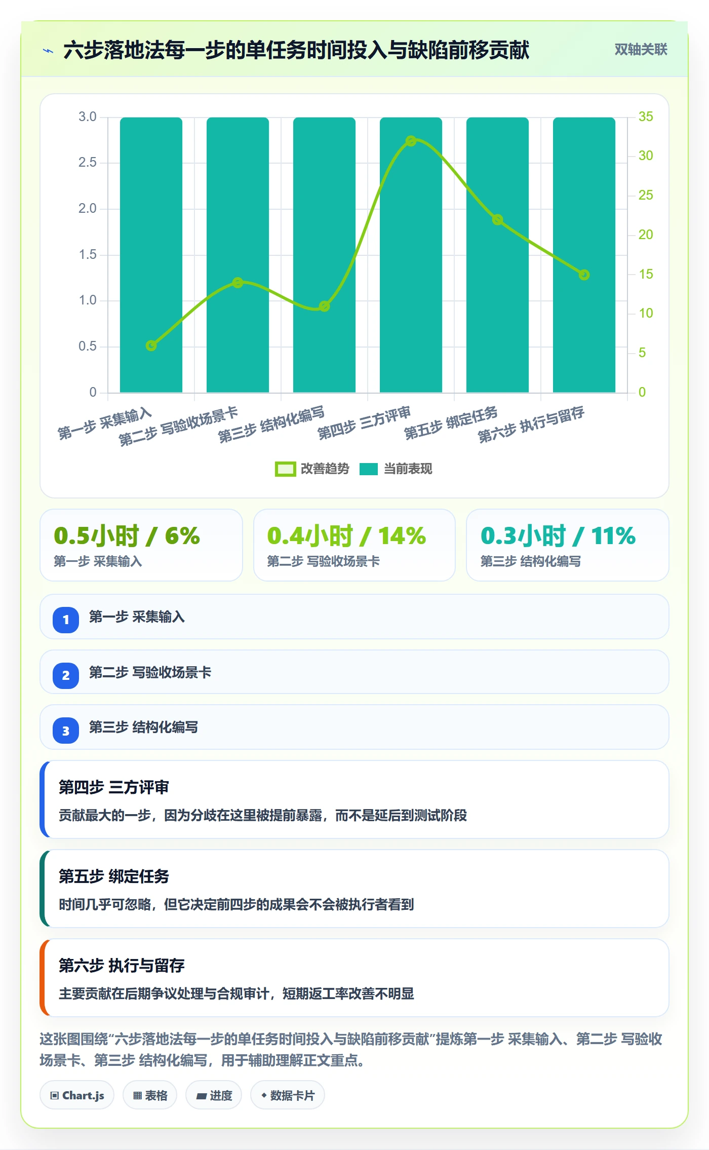 验收标准怎么做?项目负责人最佳实践:任务验收从0到1