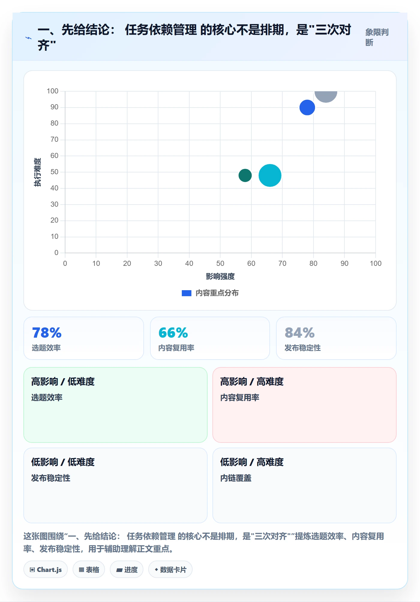 SS管理指南：跨部门团队如何做好任务依赖，效率提升全流程