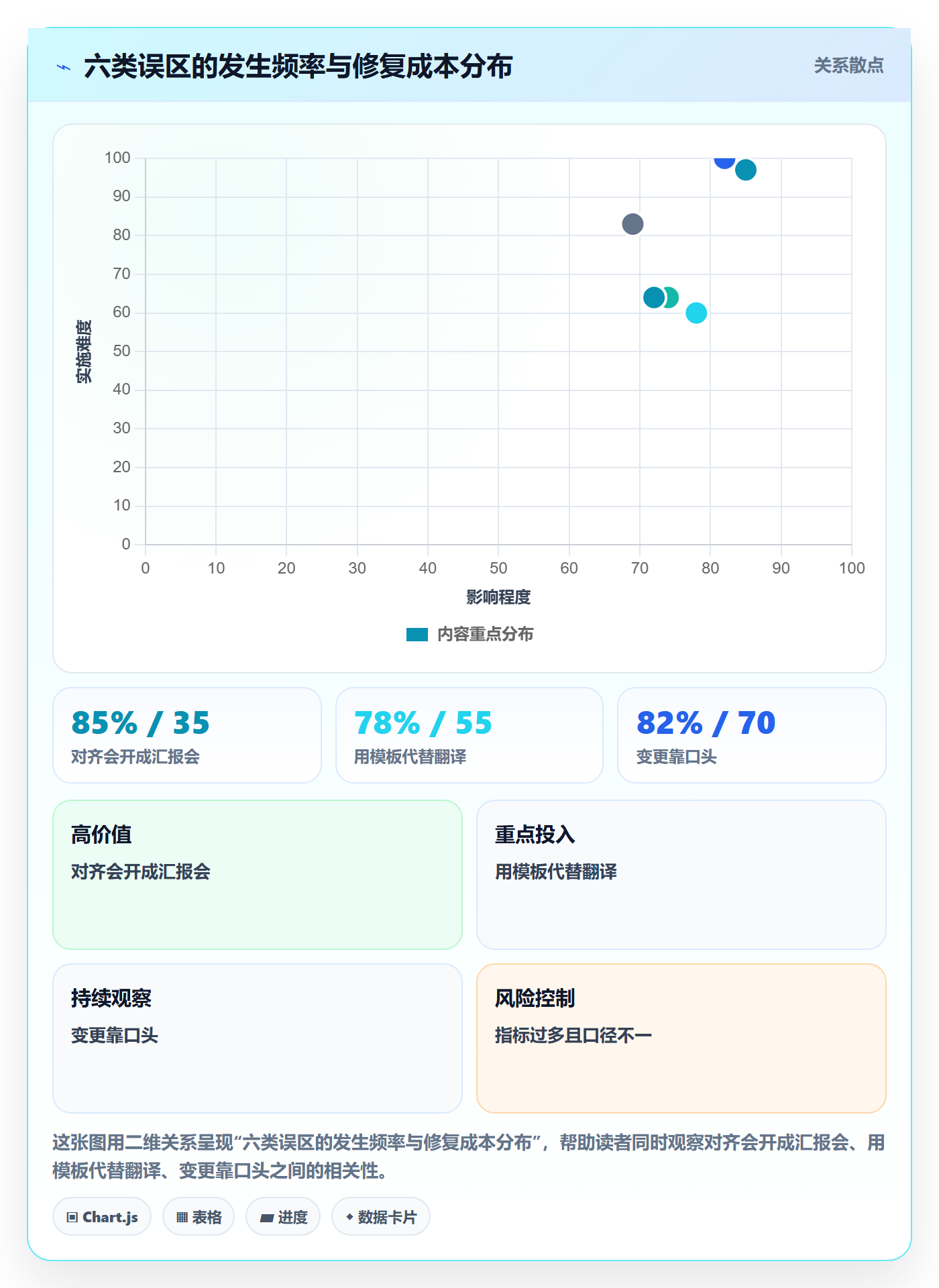 目标对齐流程与规范:PMO项目目标流程优化关键指标