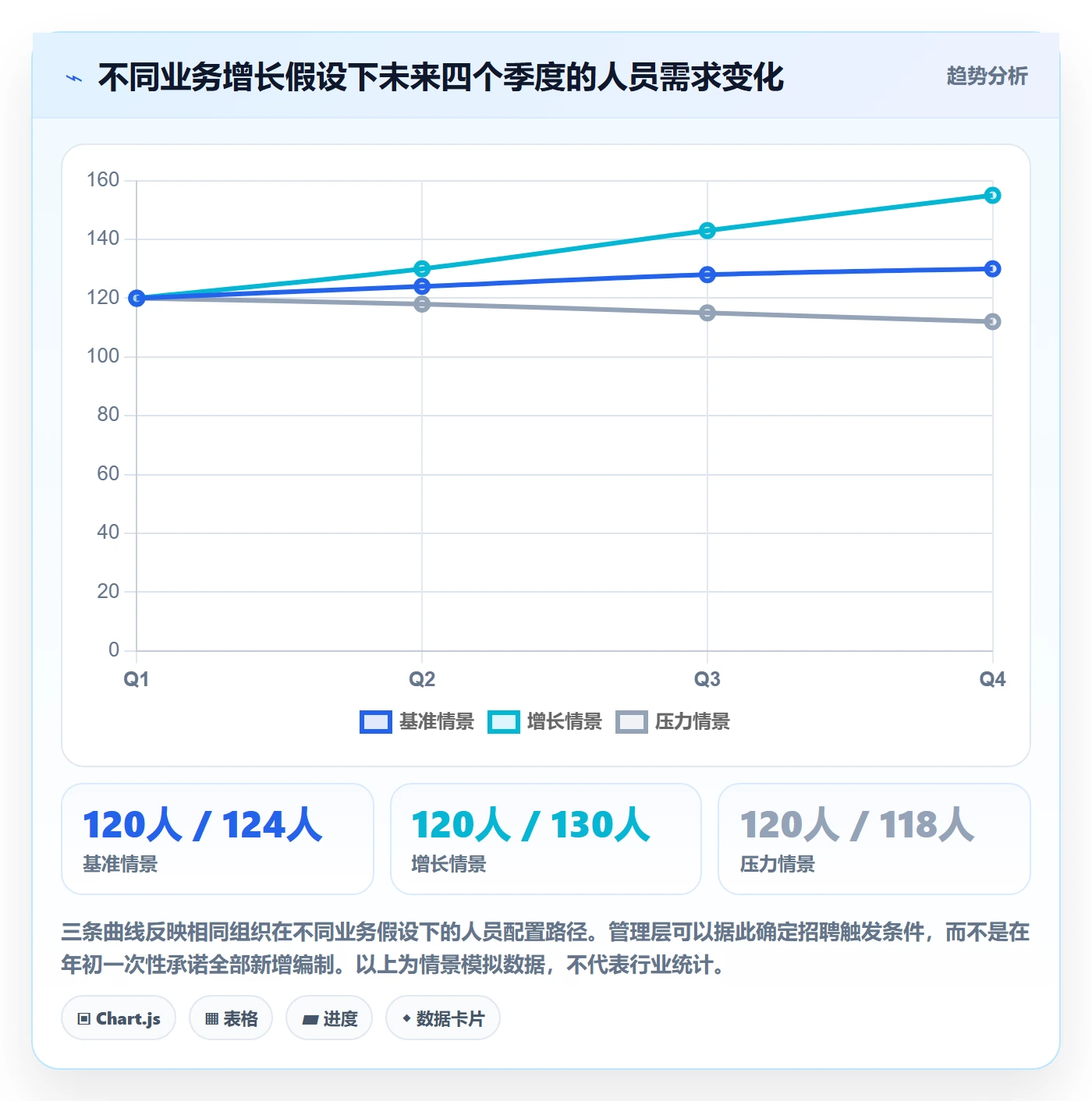 人力资源计划人力规划教程：管理层落地方案，避坑指南