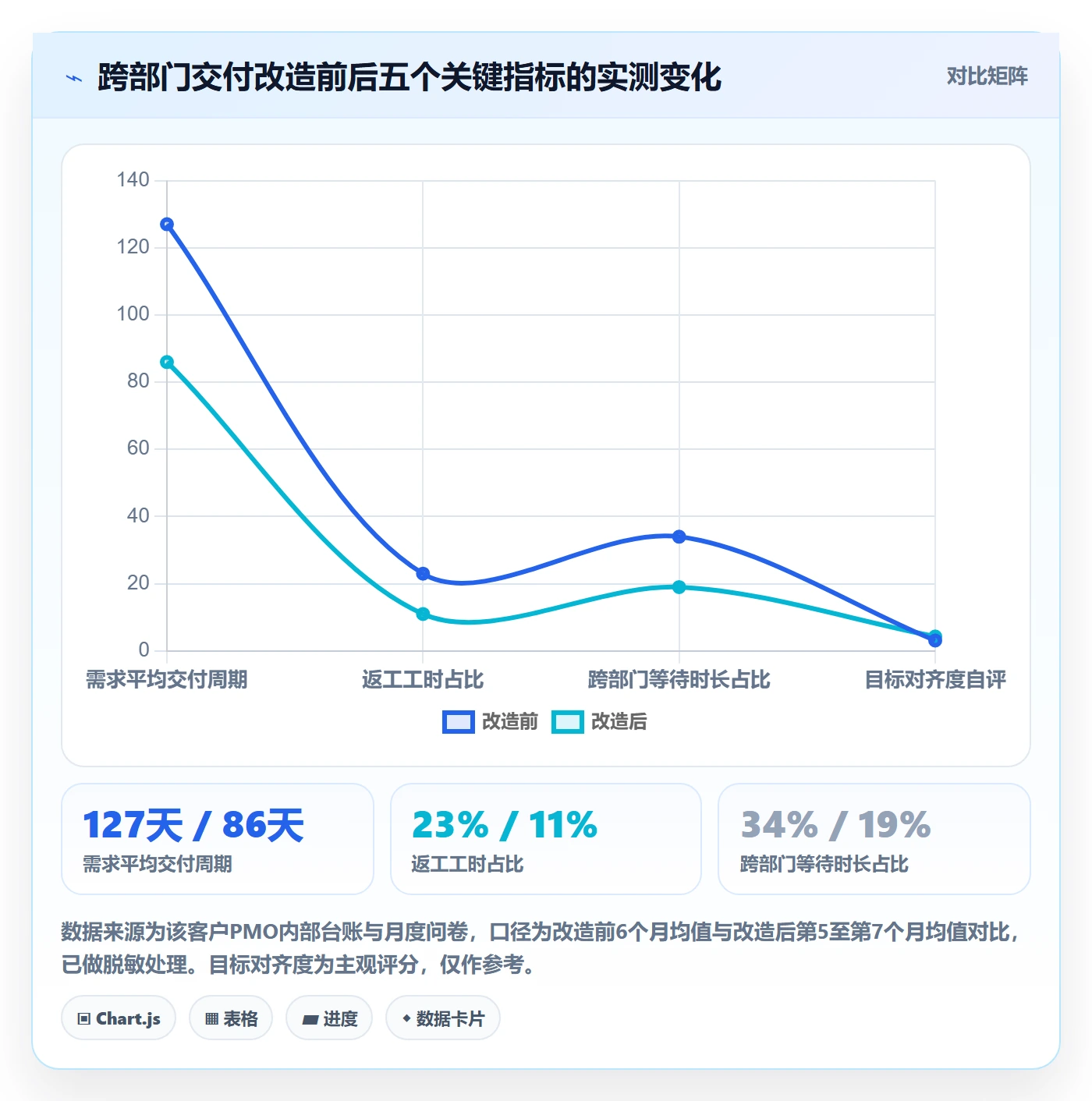 目标拆解管理指南:PMO如何做好项目目标,效率提升全流程