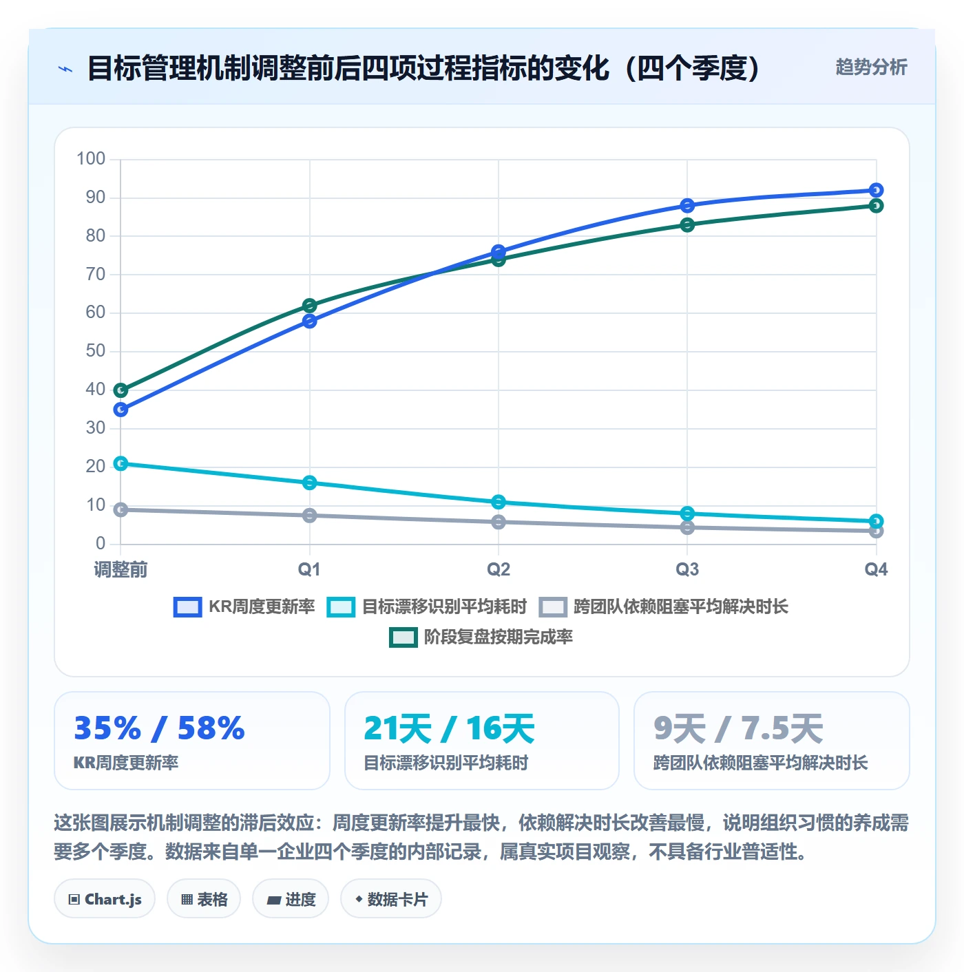 关键结果怎么做?企业管理者实操方法:项目目标从0到1