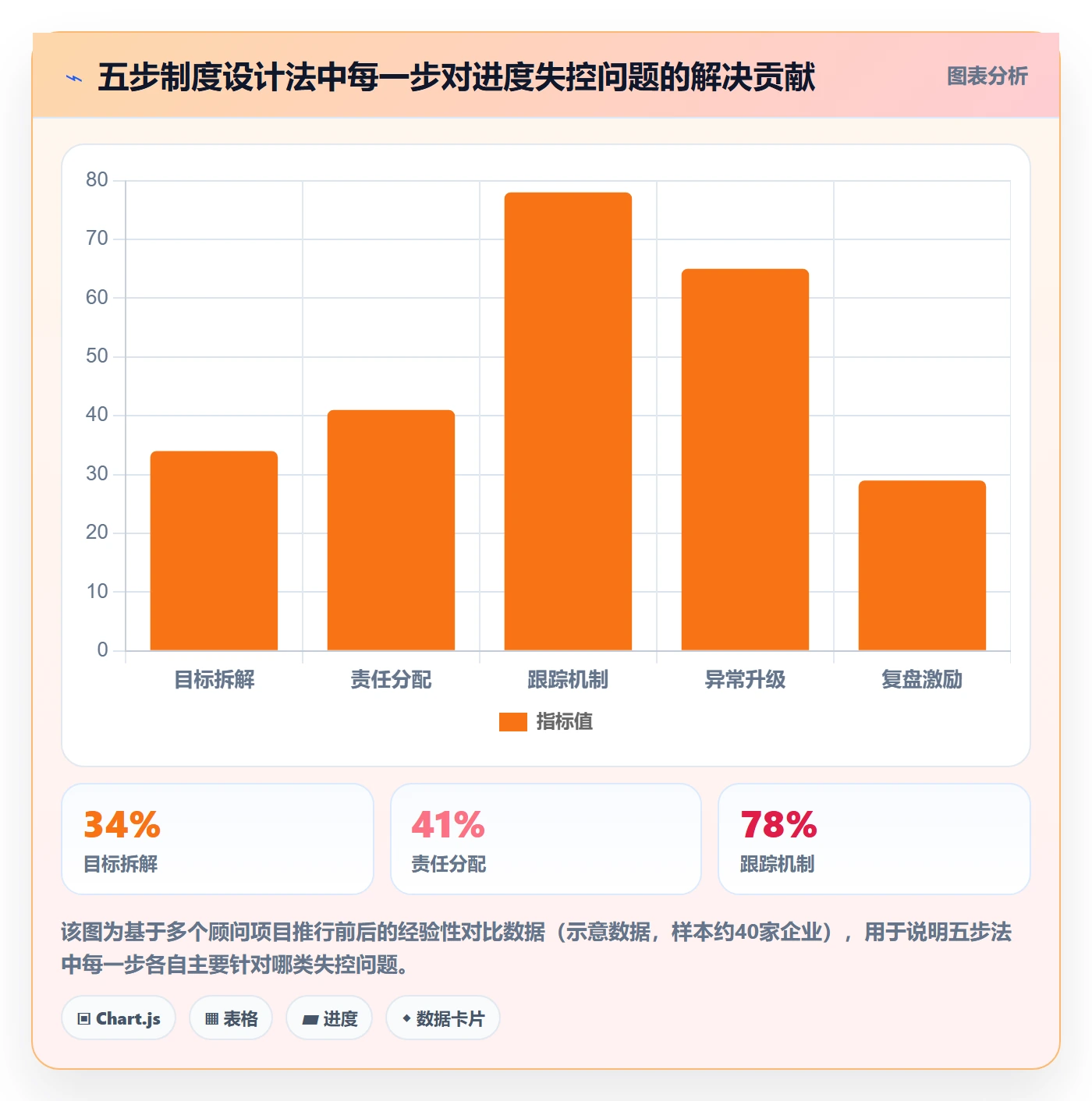 任务进度实操方法:企业管理者提升进度管理效率的制度设计方法与模板