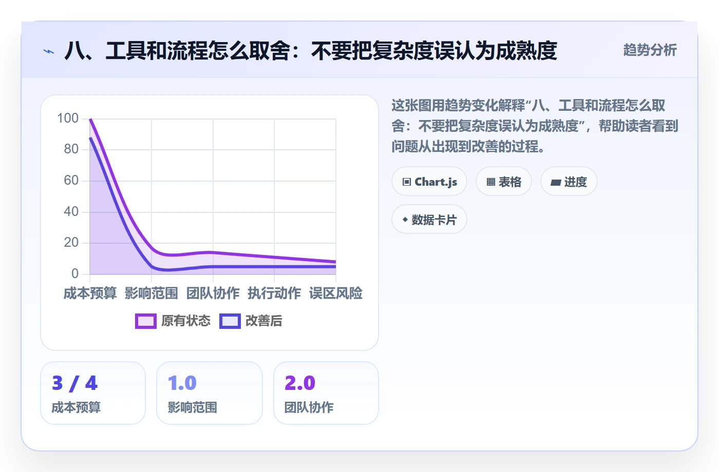 八、工具和流程怎么取舍：不要把复杂度误认为成熟度