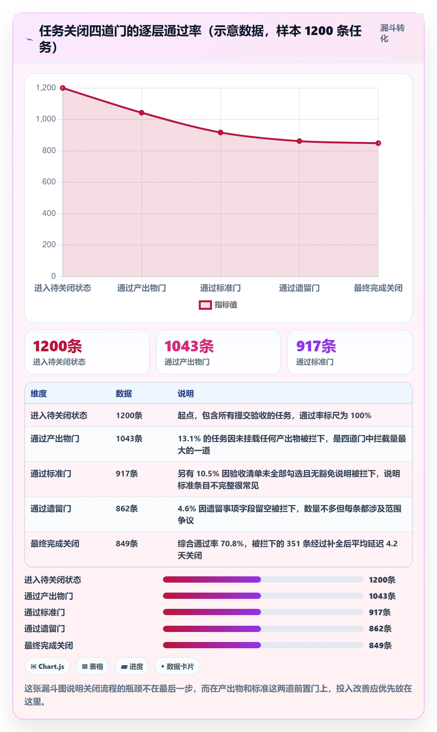 关闭最佳实践：项目经理任务执行入门指南，常见问题