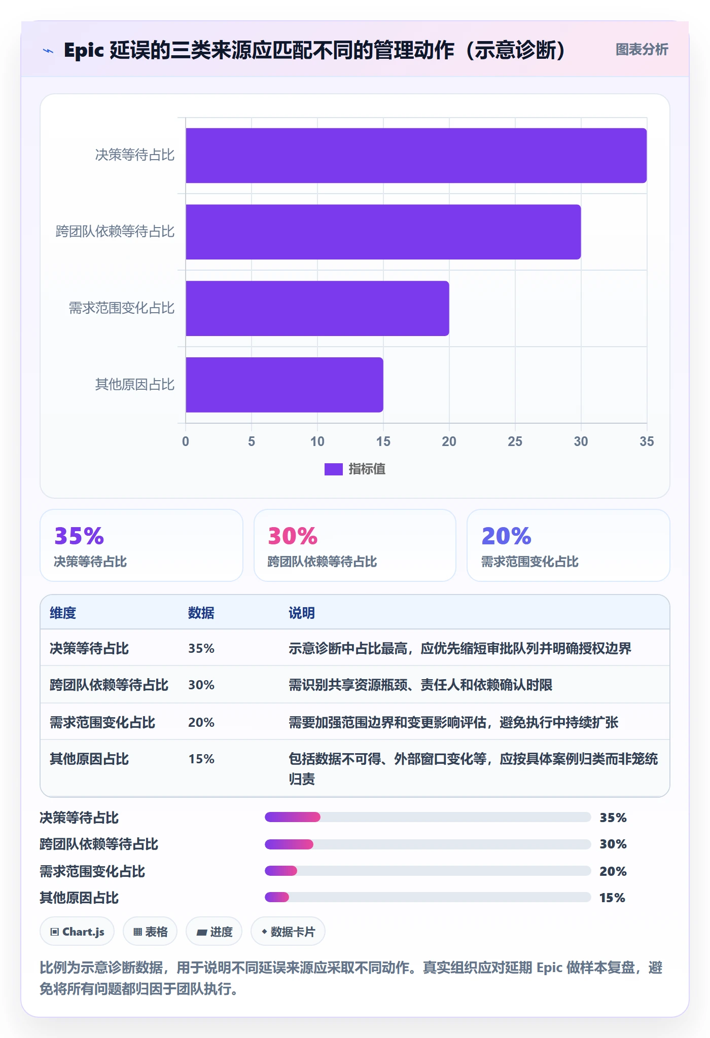 Epic流程与规范：管理层敏捷项目效率提升关键指标