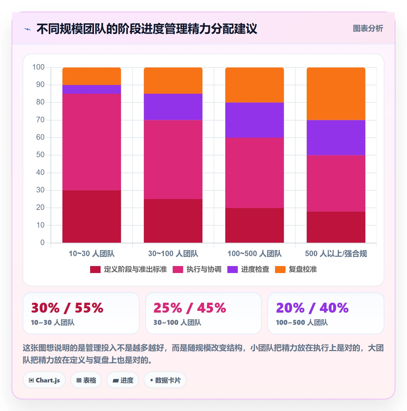 阶段进度管理指南:项目负责人如何做好进度管理,落地方案全流程