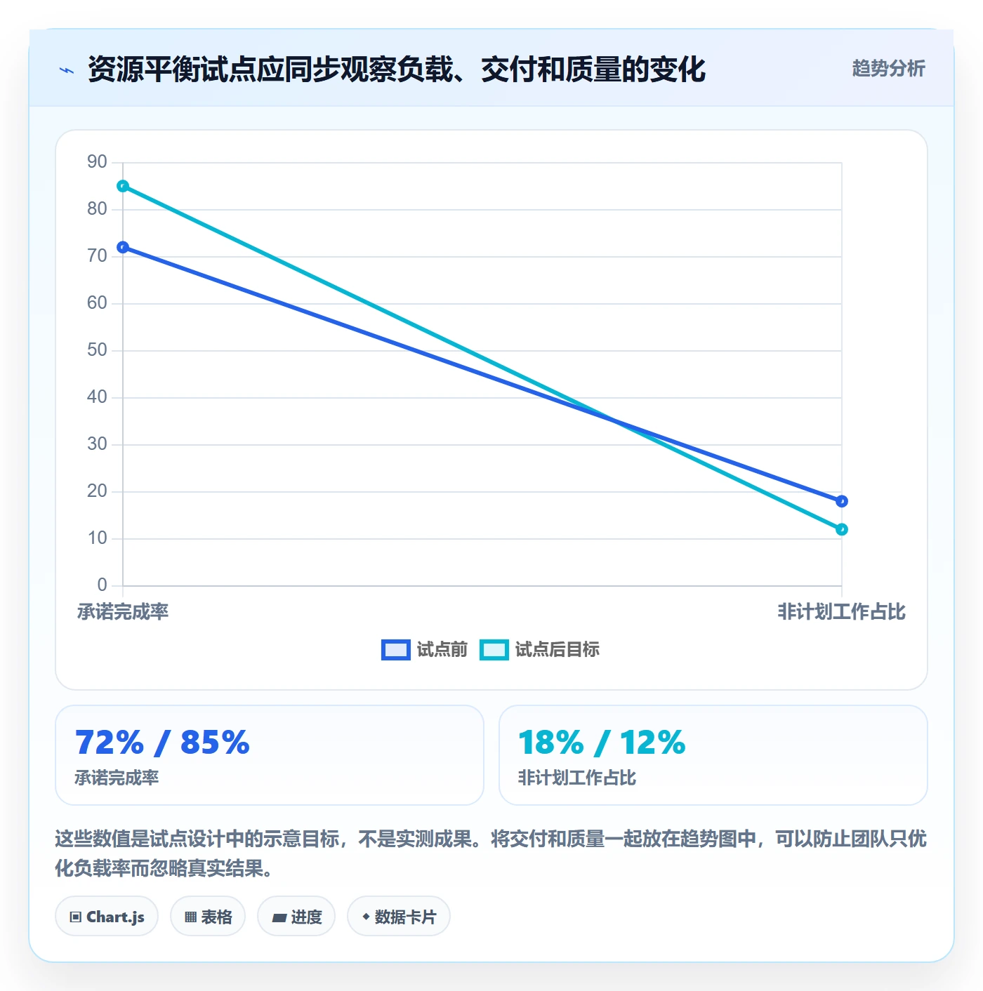 资源平衡落地方案:研发团队开展资源负载的入门指南案例解析