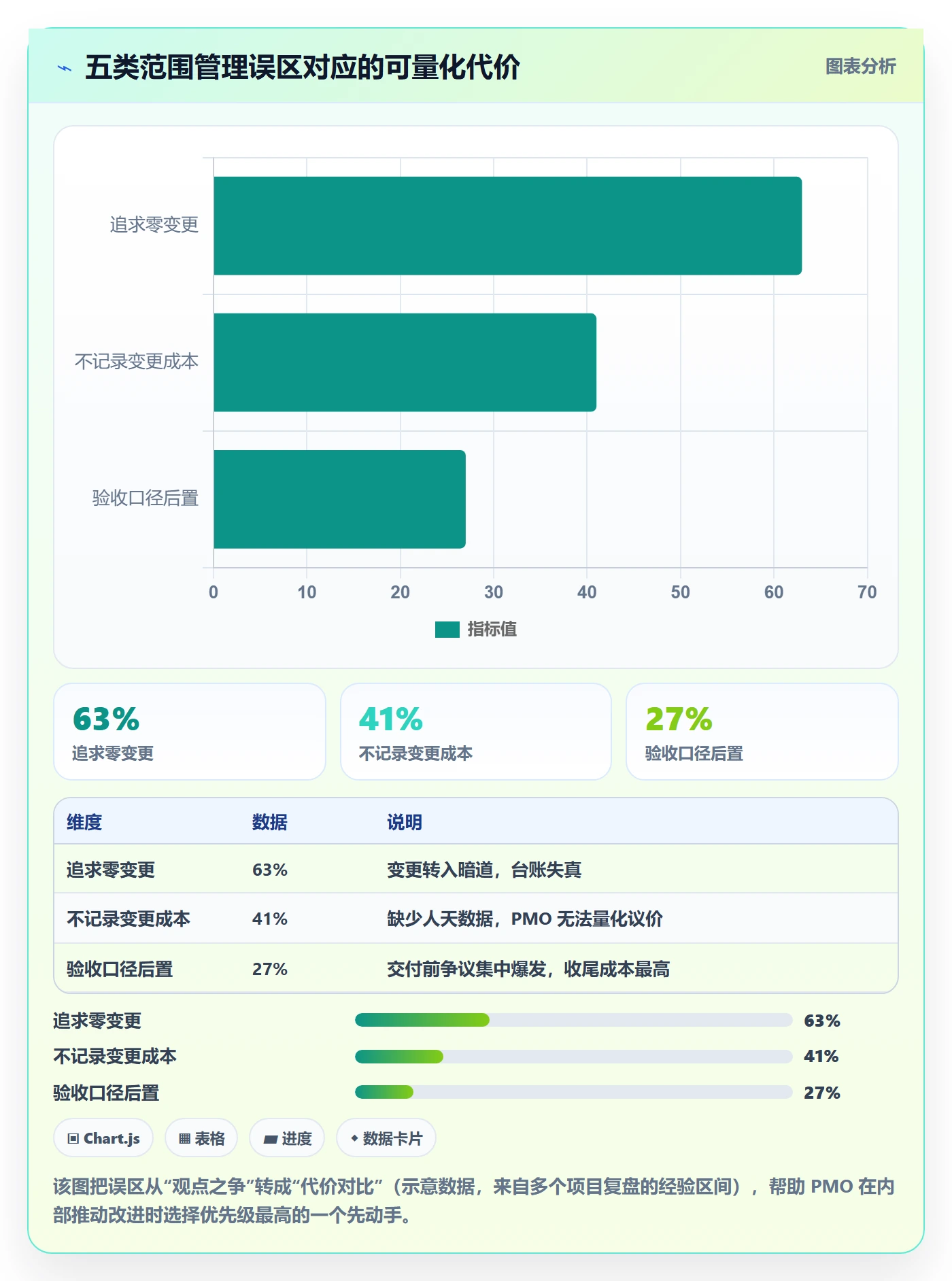 范围落地方案：PMO开展项目范围的实操方法案例解析