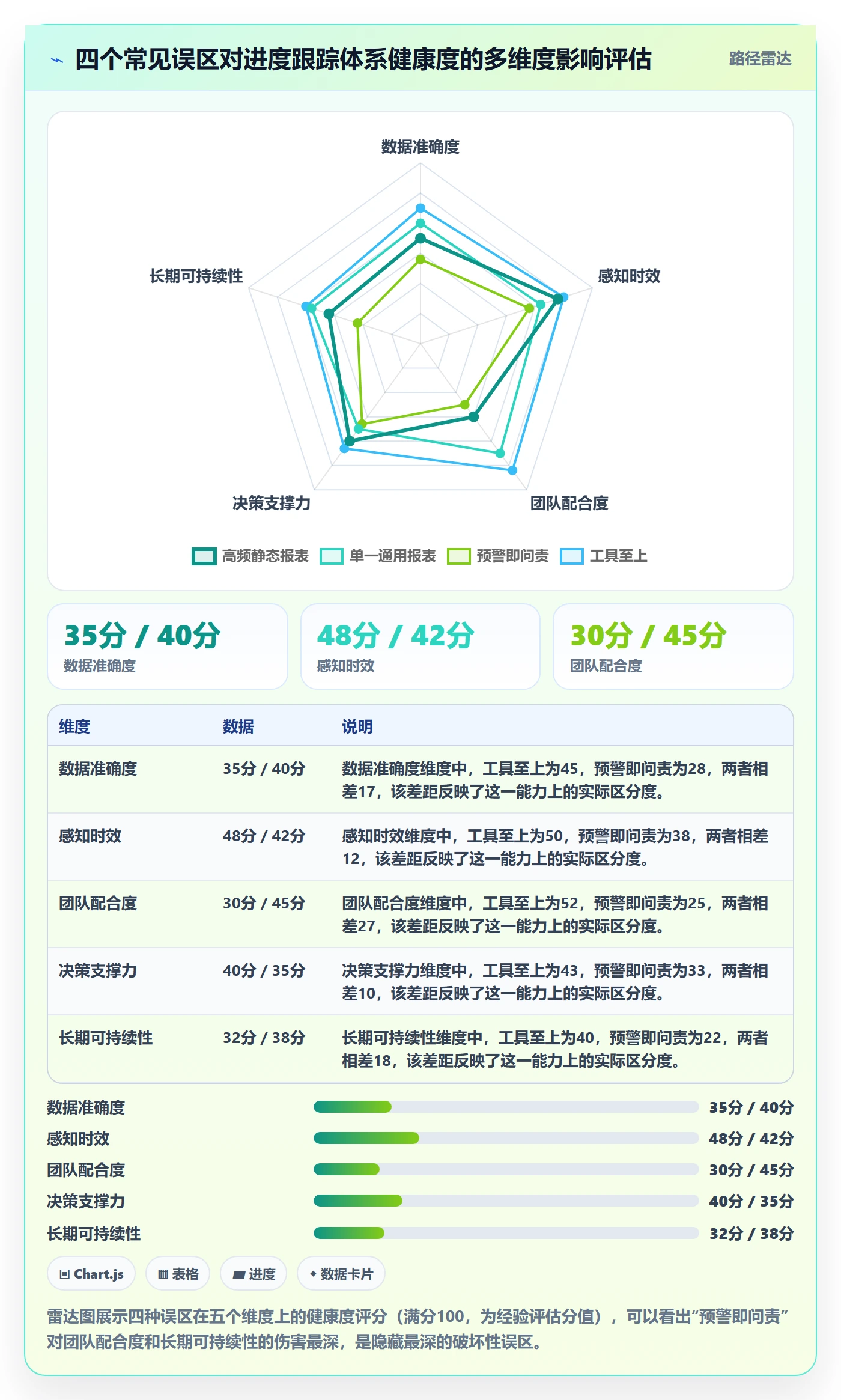 进度跟踪如何做好动态？管理层最佳实践与操作步骤