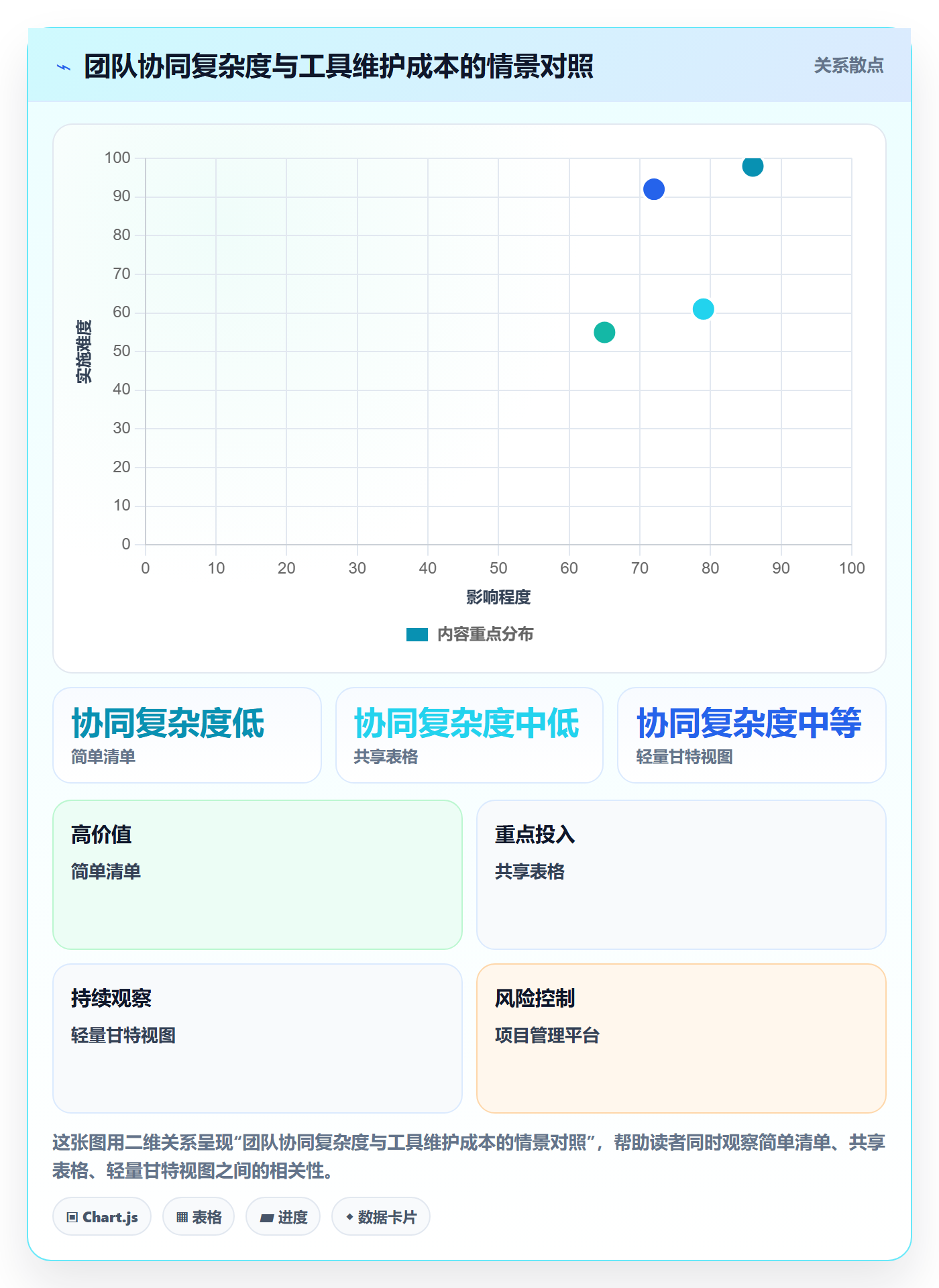 任务条怎么做?研发团队协同管理:甘特图从0到1