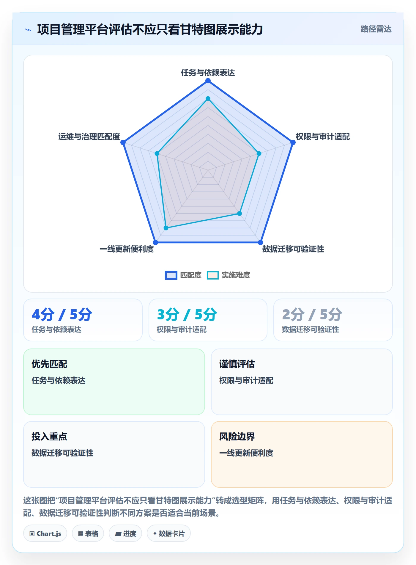 甘特图任务条教程:跨部门团队风险控制,避坑指南