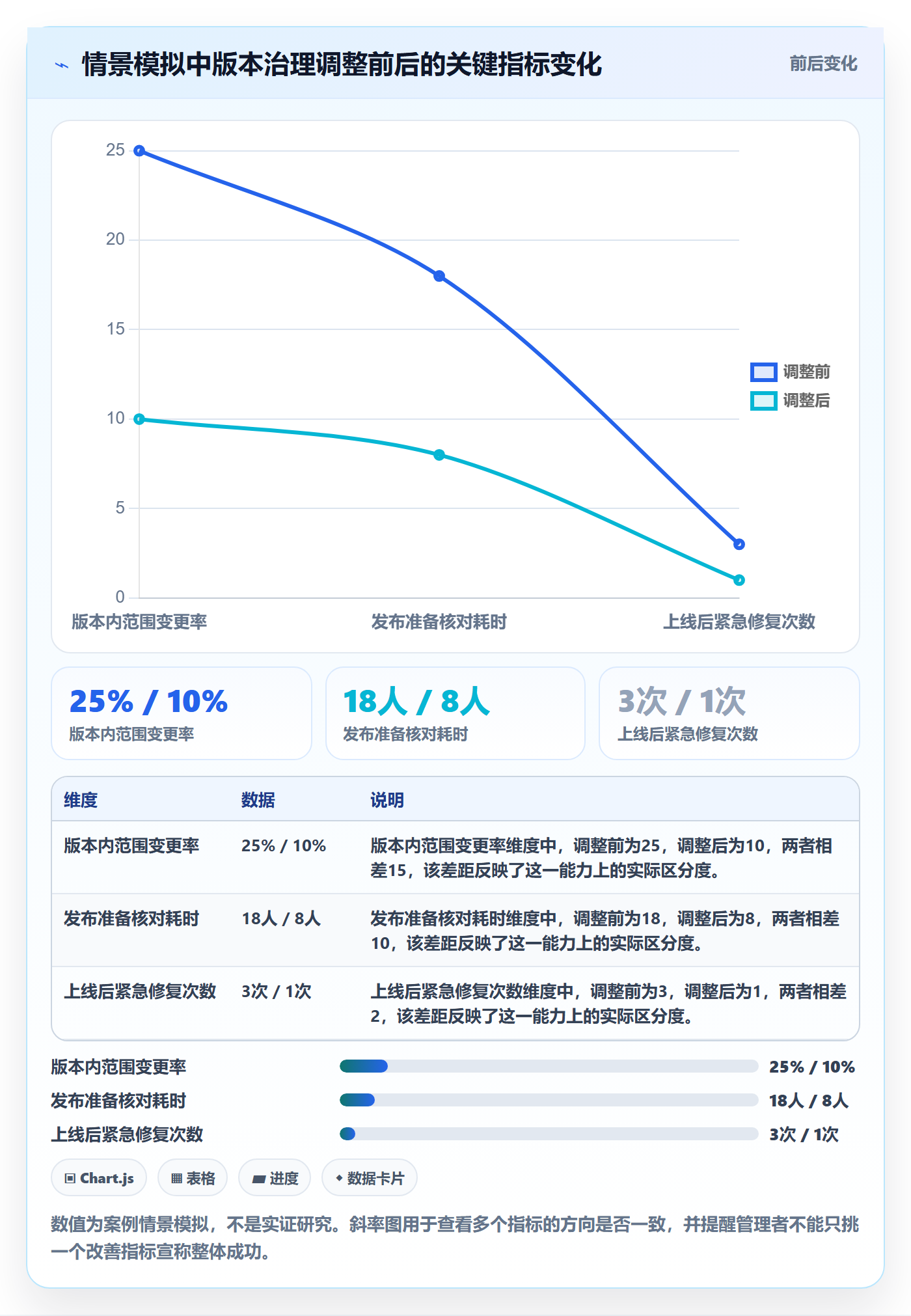 版本最佳实践:企业管理者版本管理效率提升,常见问题