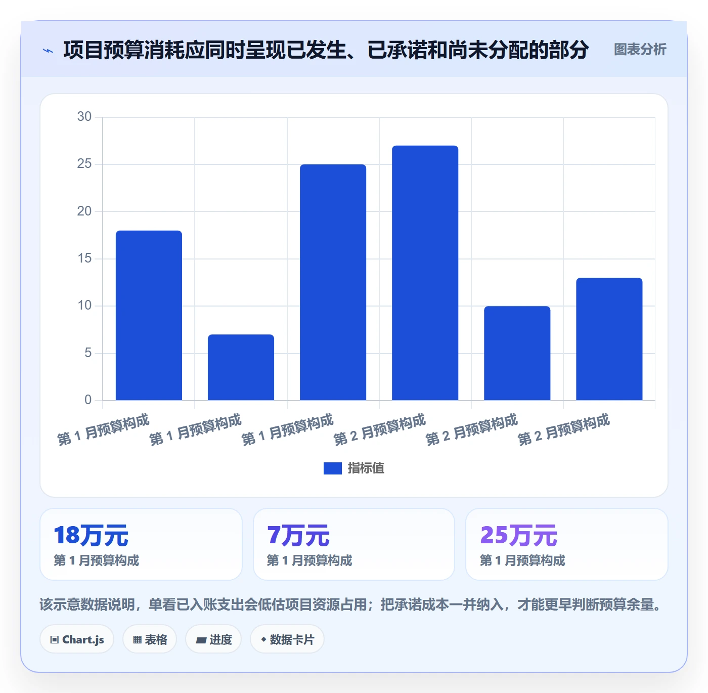 实际成本流程与规范：研发团队成本管理协同管理关键指标