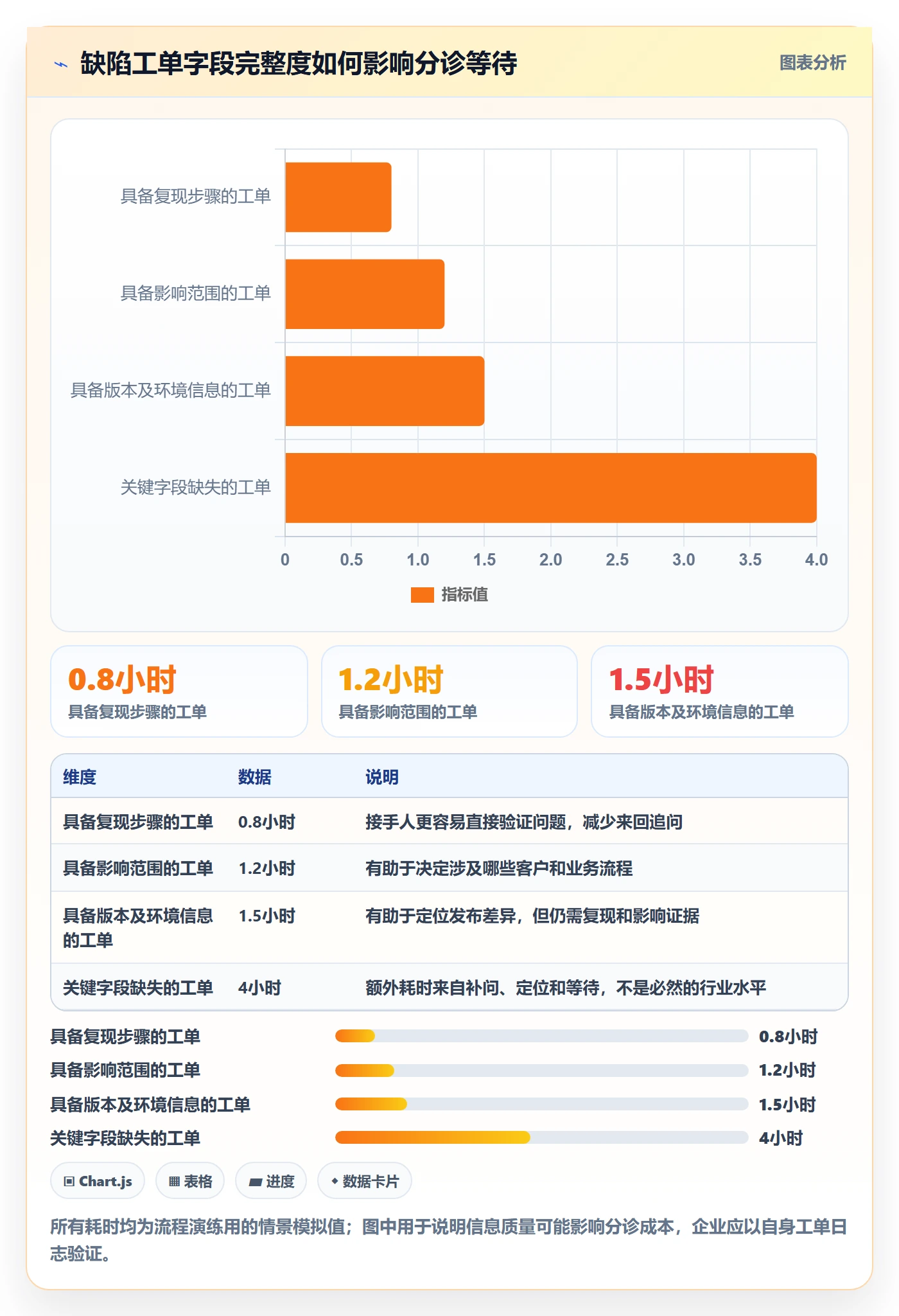 Bug / 缺陷严重程度教程：企业管理者协同管理，避坑指南