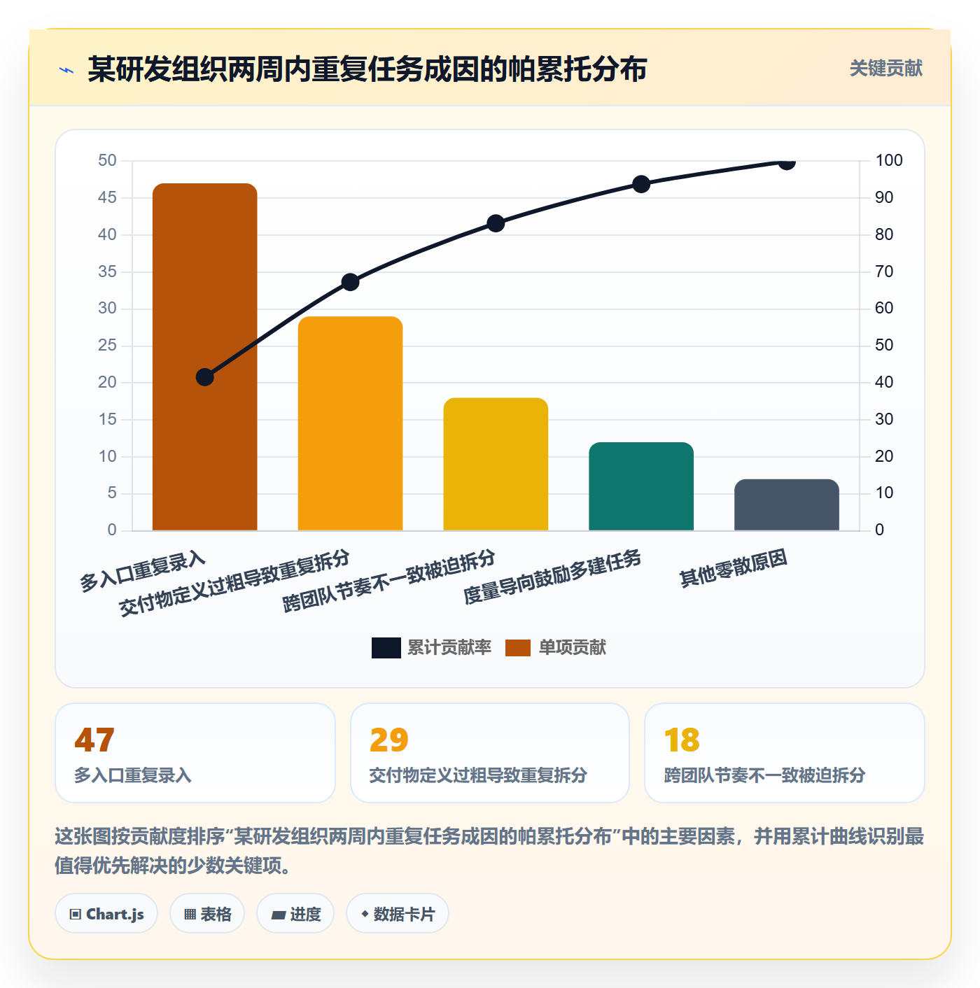 任务合并流程与规范:项目经理任务管理协同管理关键指标