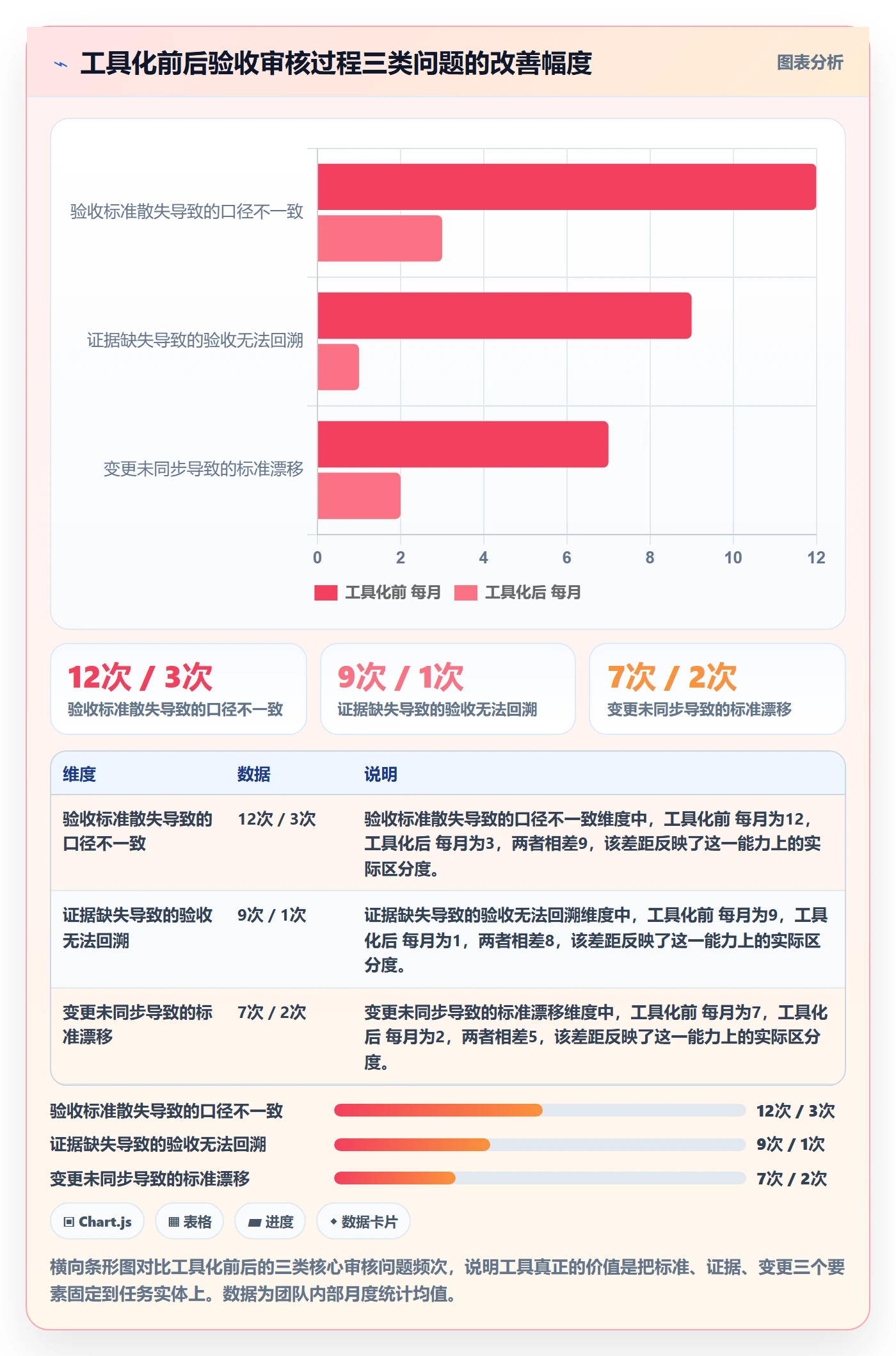 任务验收如何做好审核？研发团队入门指南与操作步骤