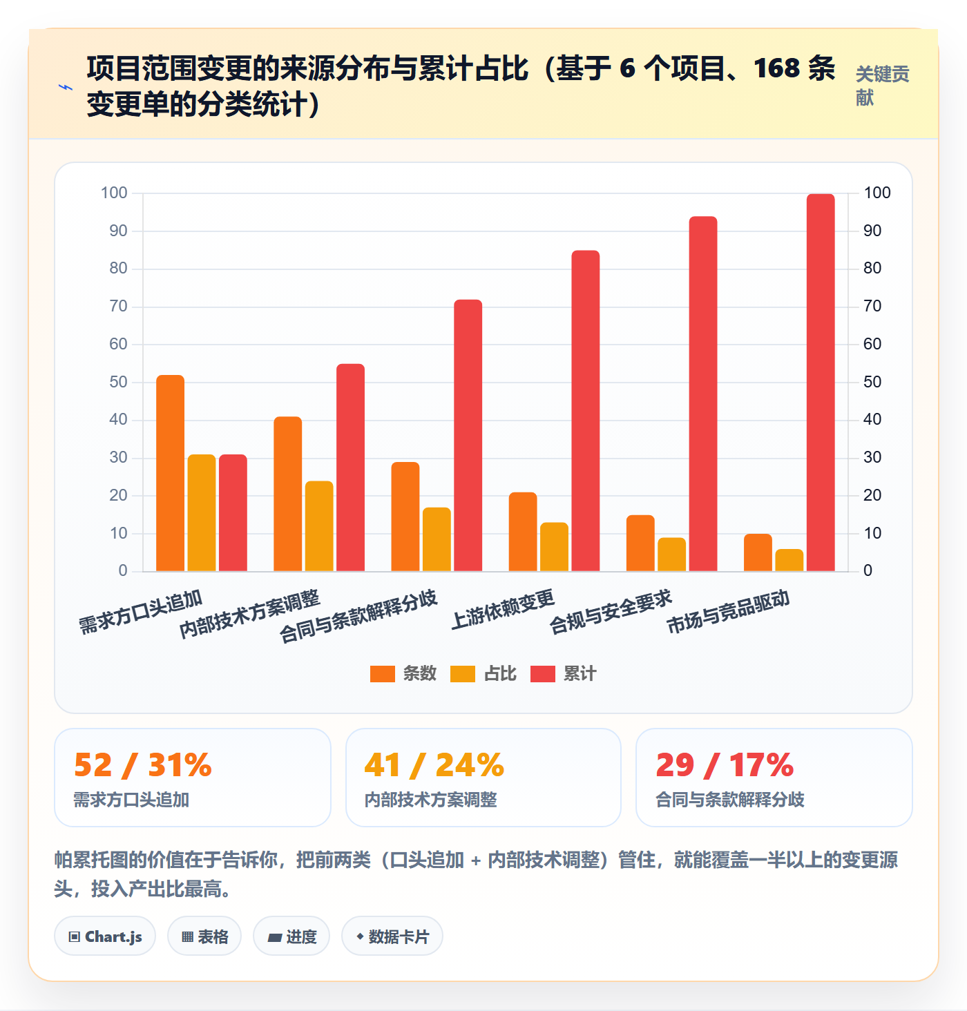 范围变更怎么做?项目经理落地方案:项目范围从0到1