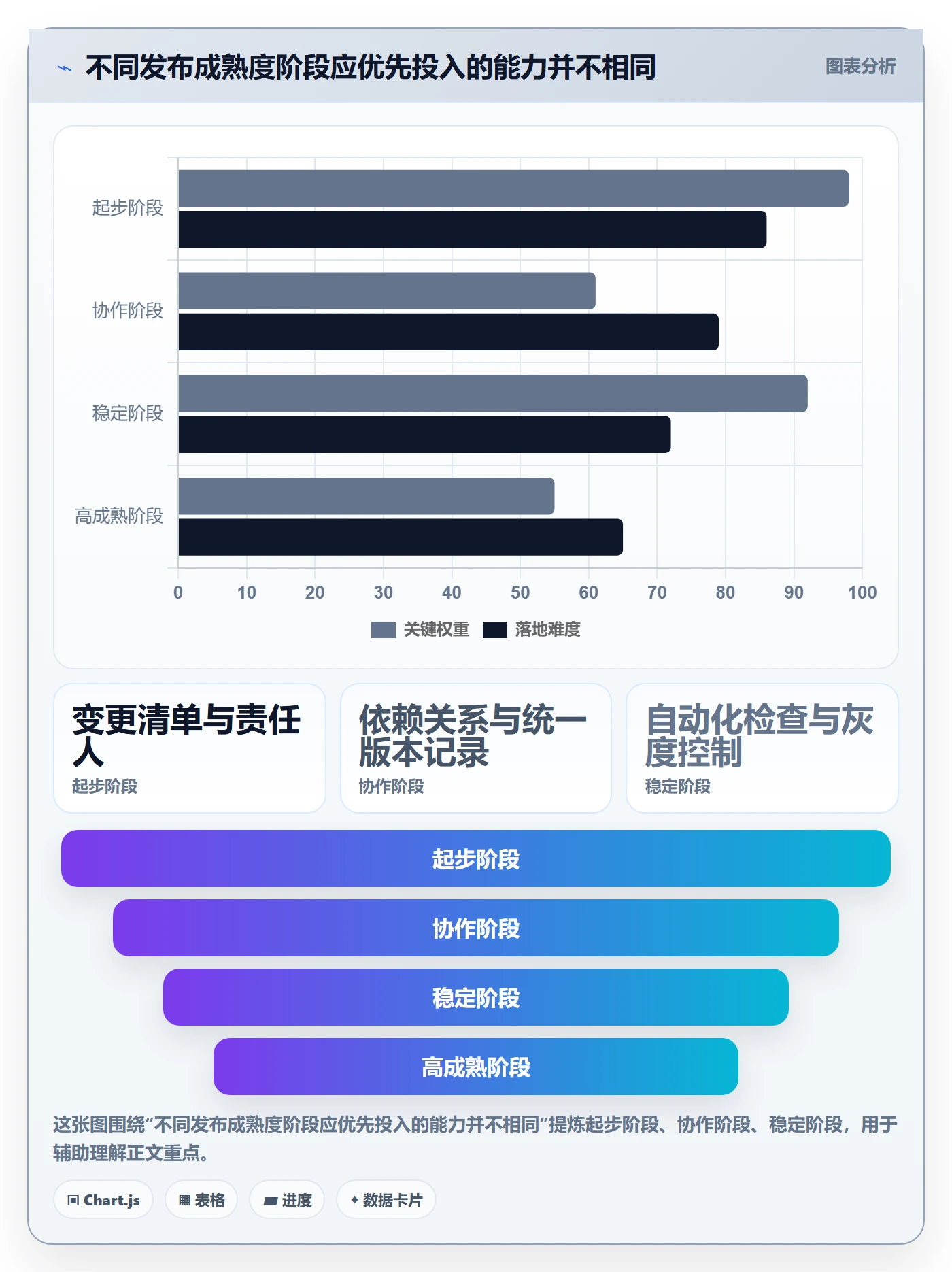 发布最佳实践:研发团队发布管理入门指南,常见问题