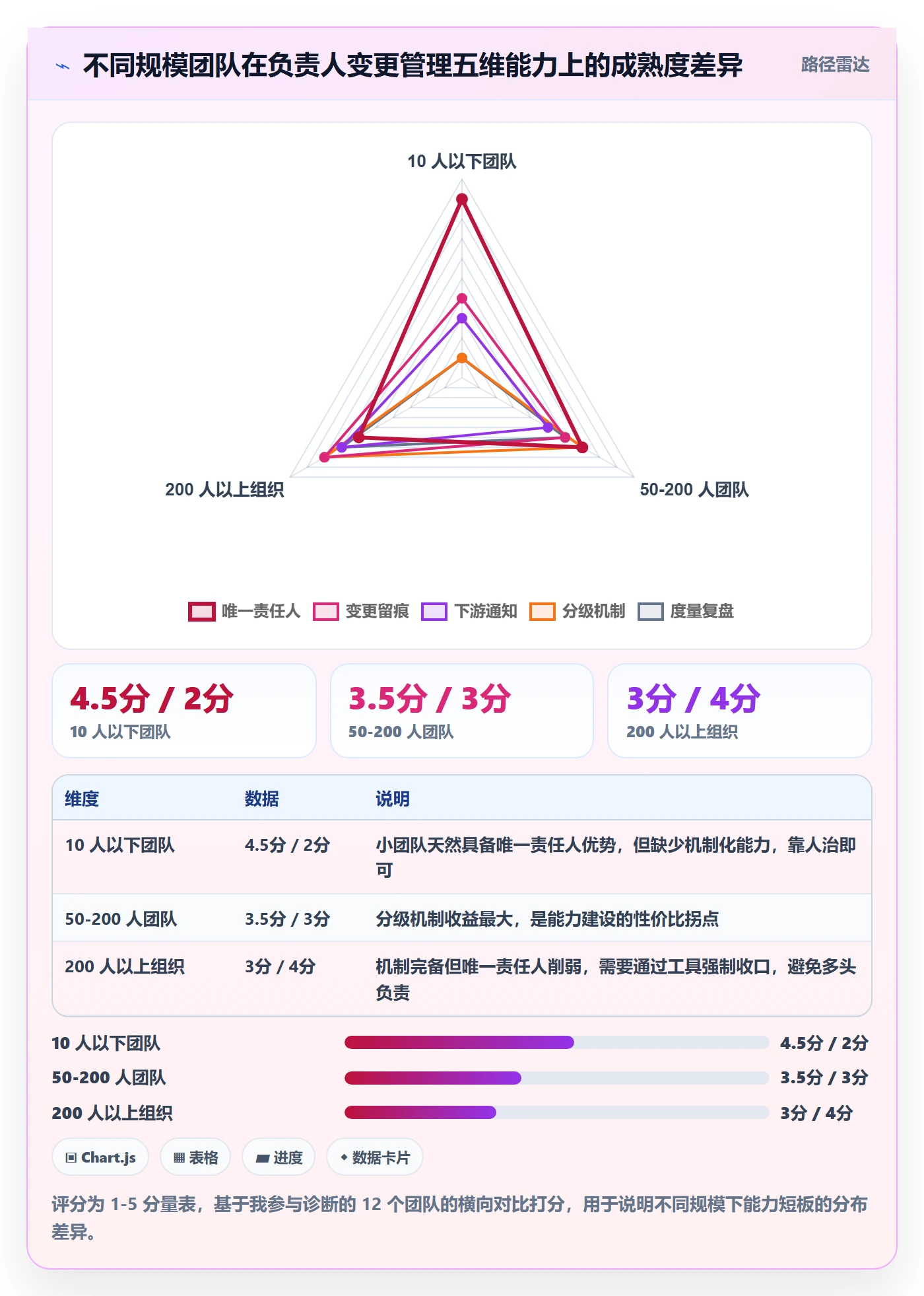 任务负责人变更管理方法大全：跨部门团队任务分派最佳实践落地清单