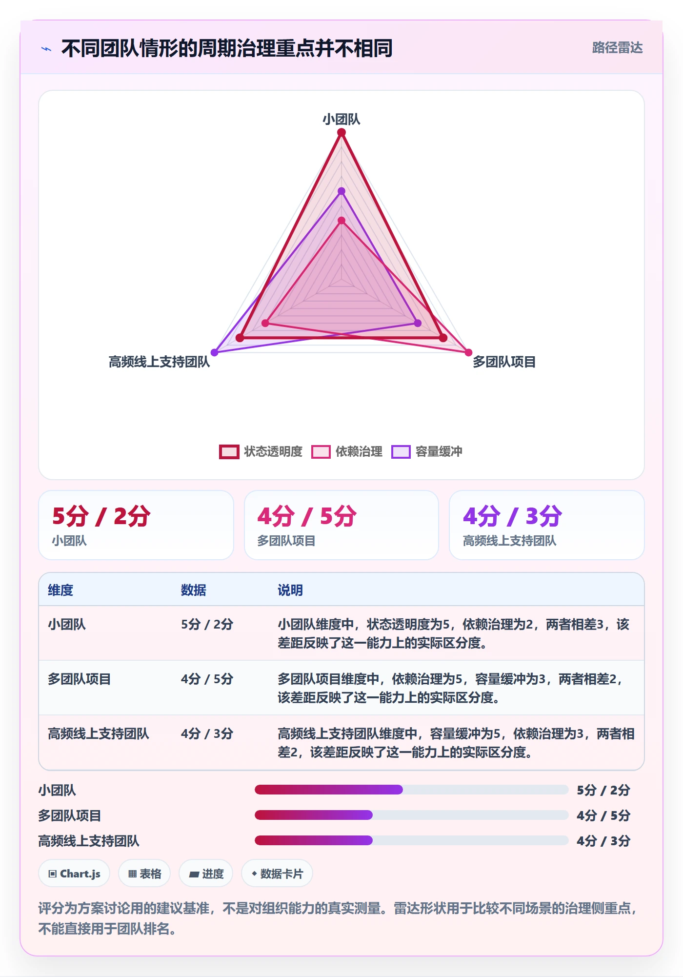 开发周期管理方法大全：研发团队需求排期流程优化落地清单