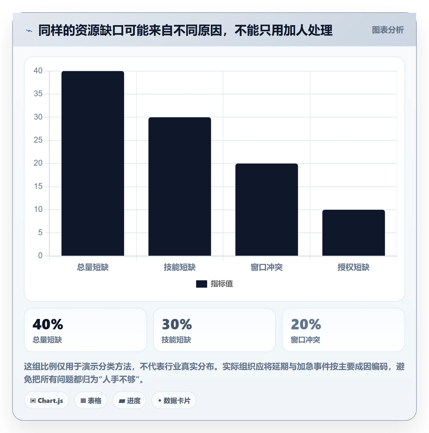 资源管理人员全流程:项目经理落地方案与一文讲清