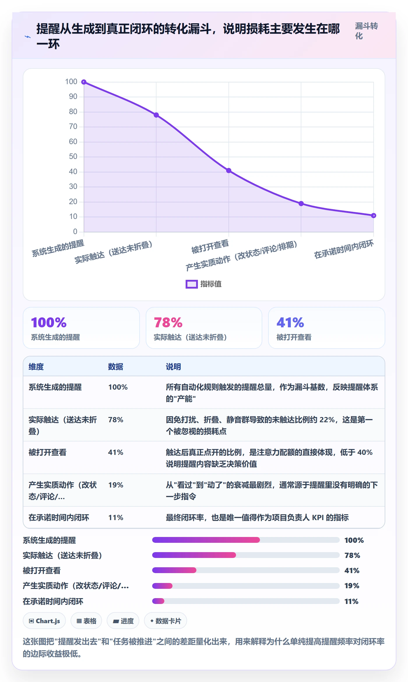 自动提醒管理指南：项目负责人如何做好任务提醒，入门指南全流程