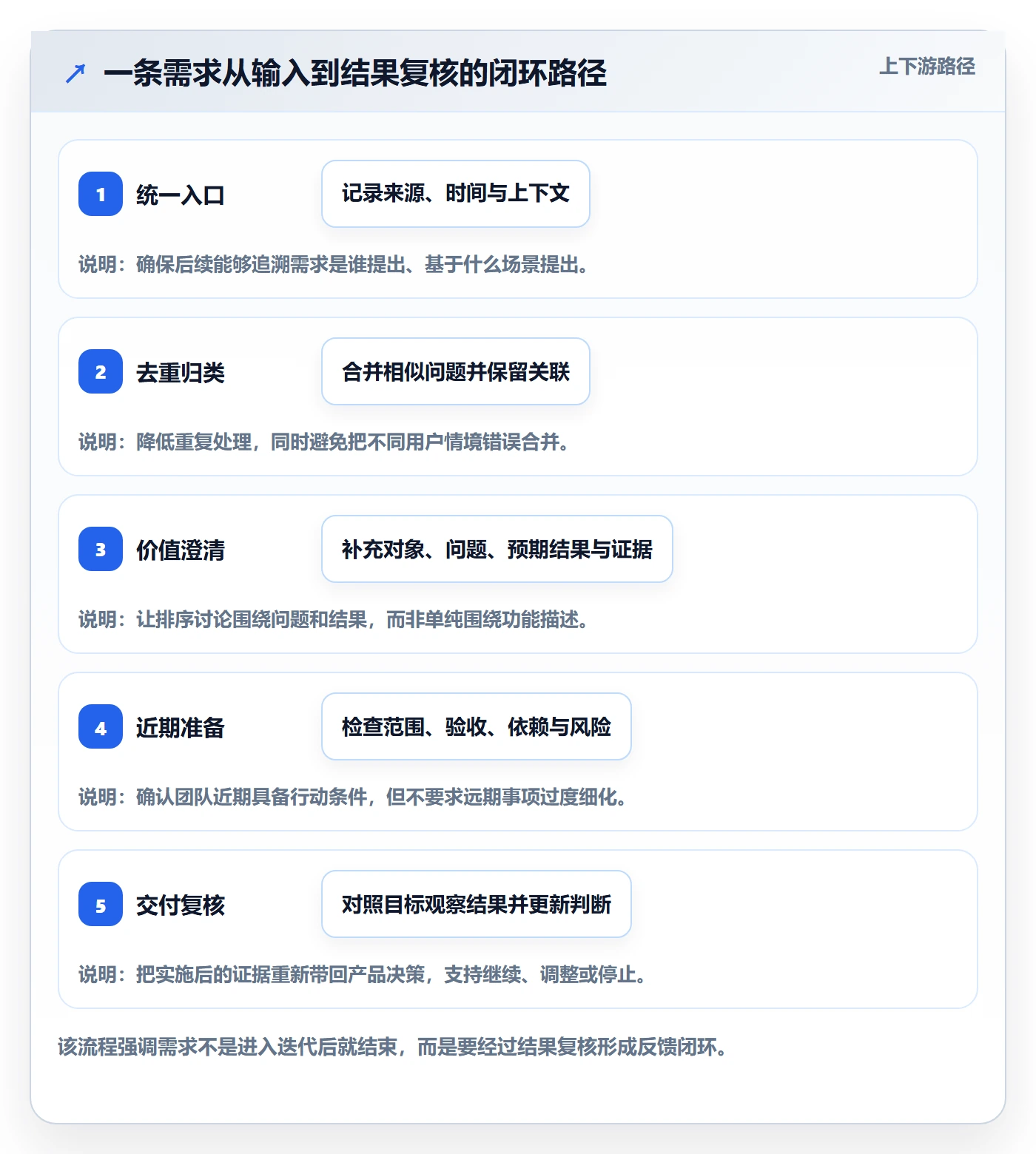 敏捷项目如何做好Backlog?PMO最佳实践与操作步骤