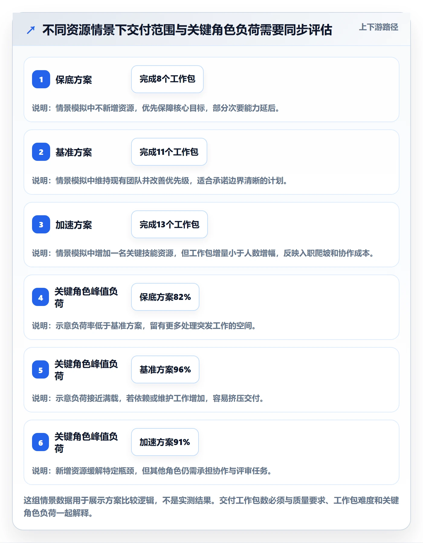 人力规划实操方法：产品经理提升人力资源计划效率的入门指南方法与模板