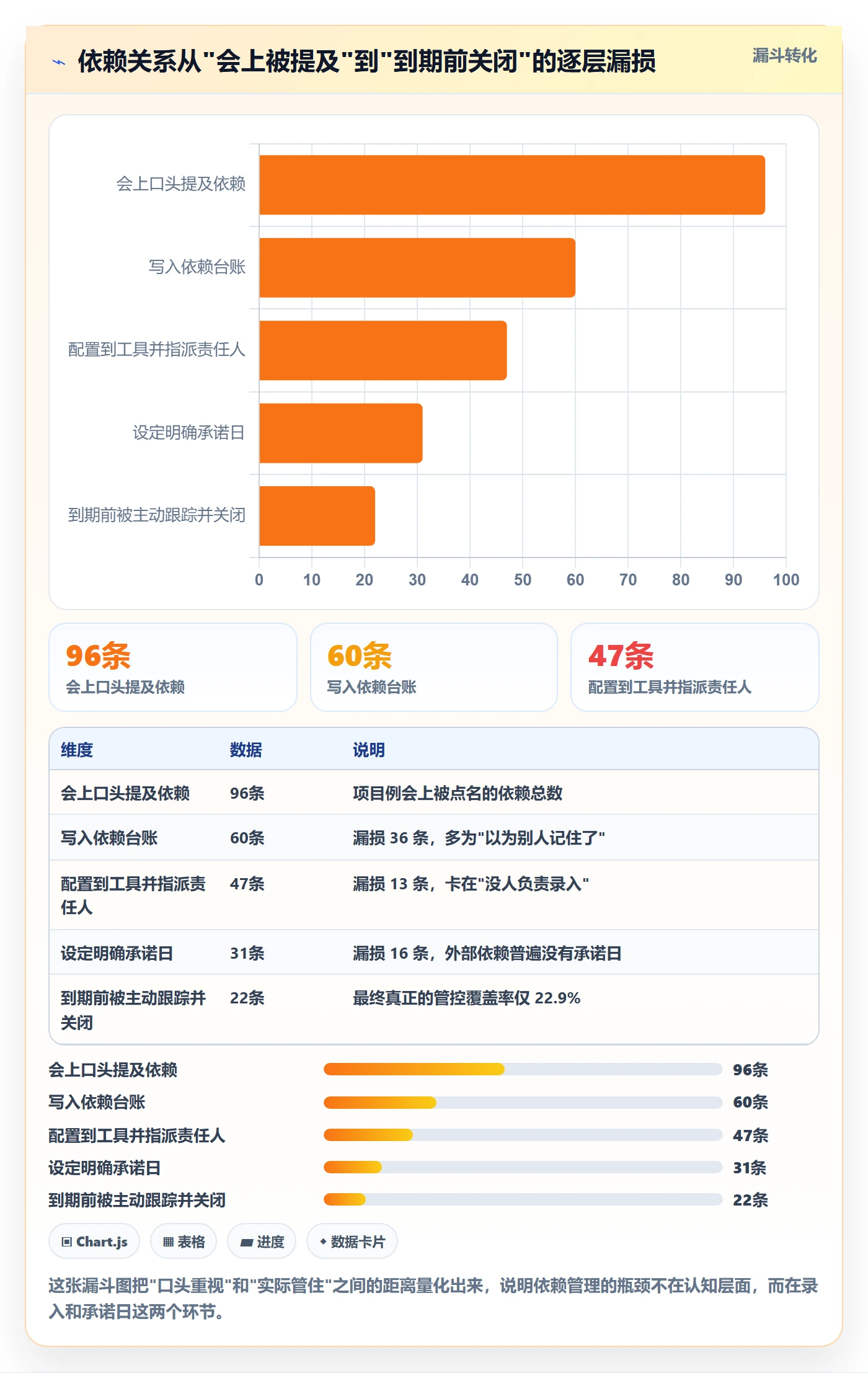 SF落地方案:项目负责人开展任务依赖的落地方案案例解析