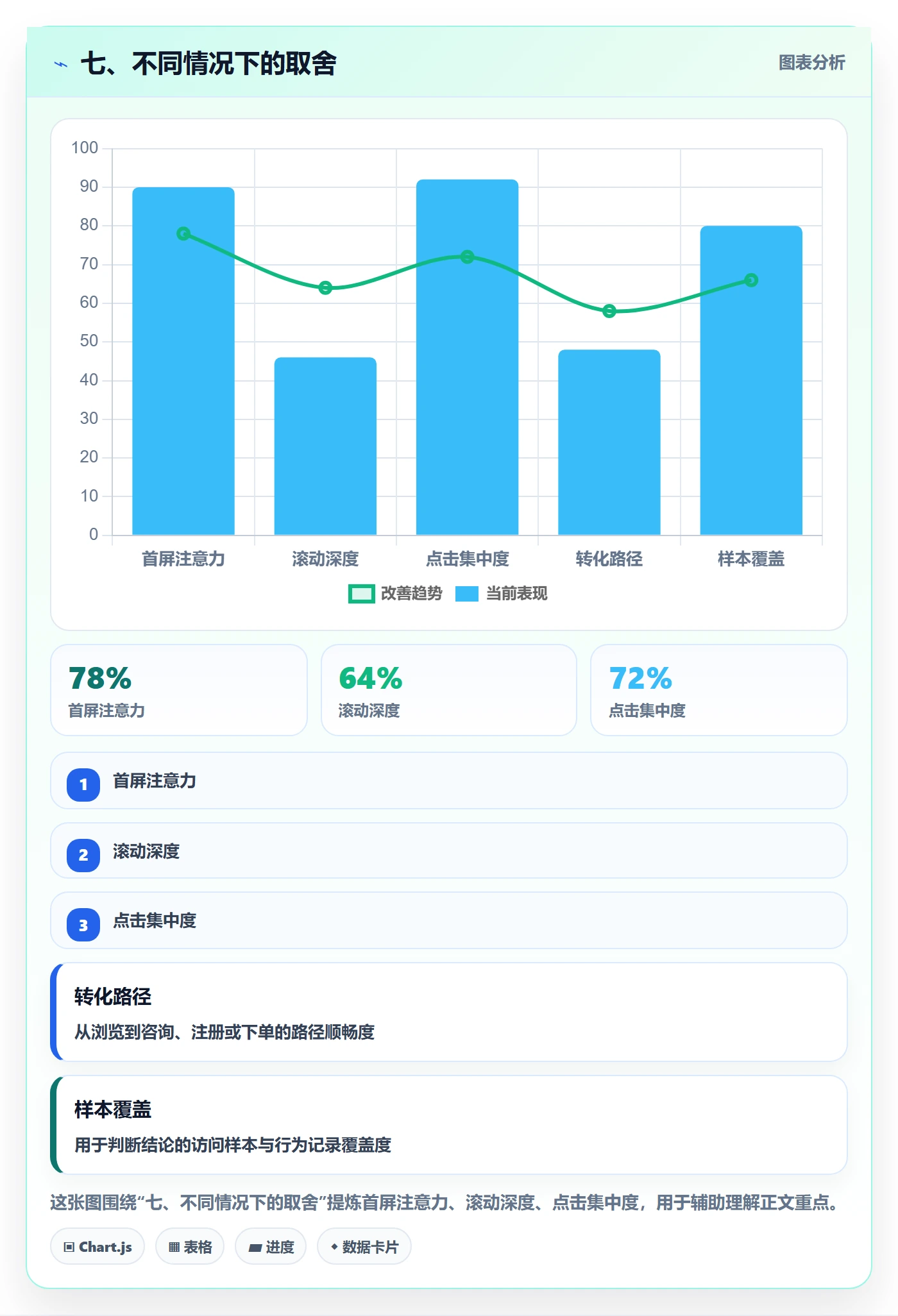 七、不同情况下的取舍