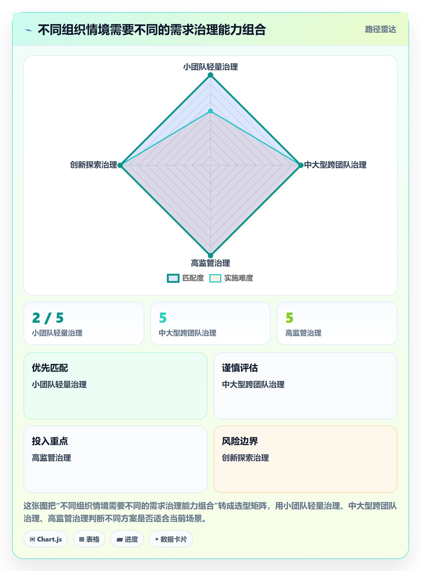 需求管理需求全流程:管理层风险控制与一文讲清