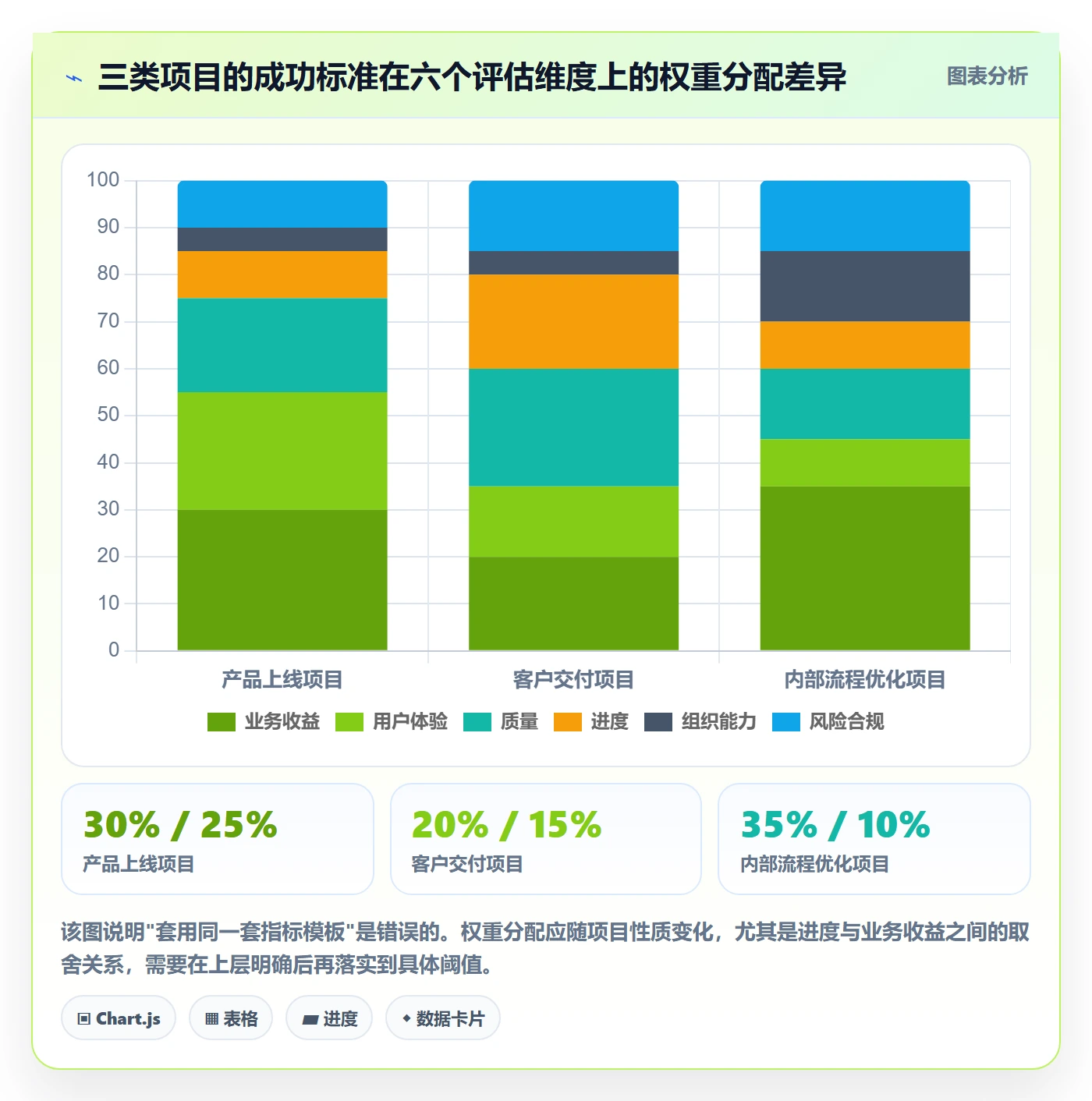 项目目标如何做好成功标准？项目负责人最佳实践与操作步骤