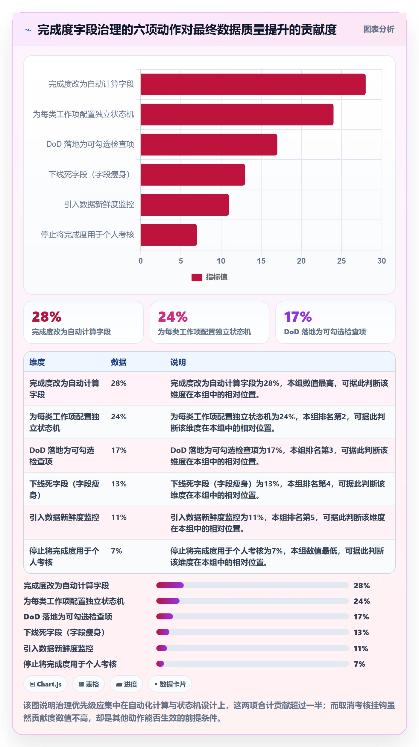 完成度流程与规范:项目成员任务属性最佳实践关键指标