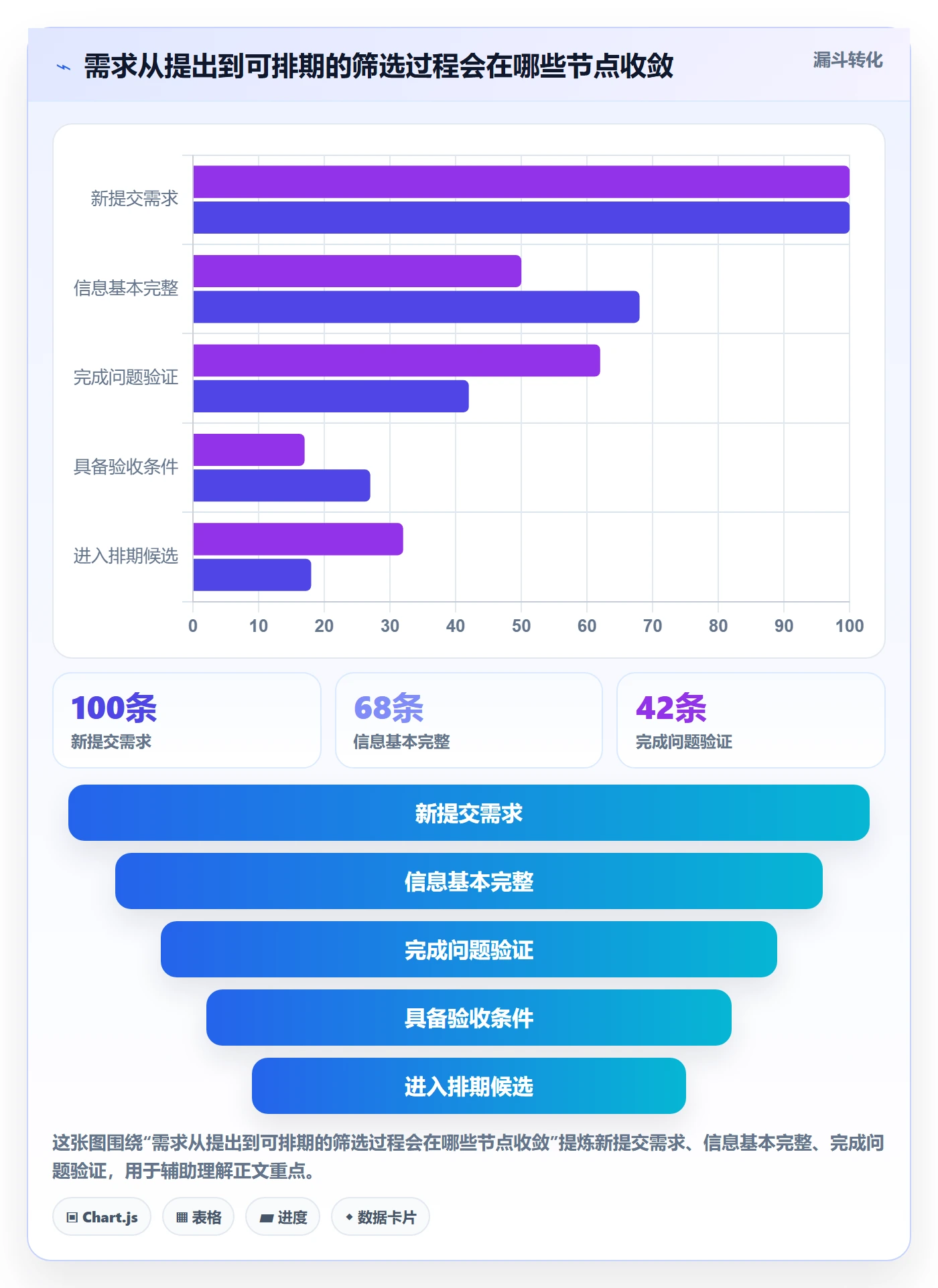 需求收集最佳实践：项目经理需求管理协同管理，常见问题