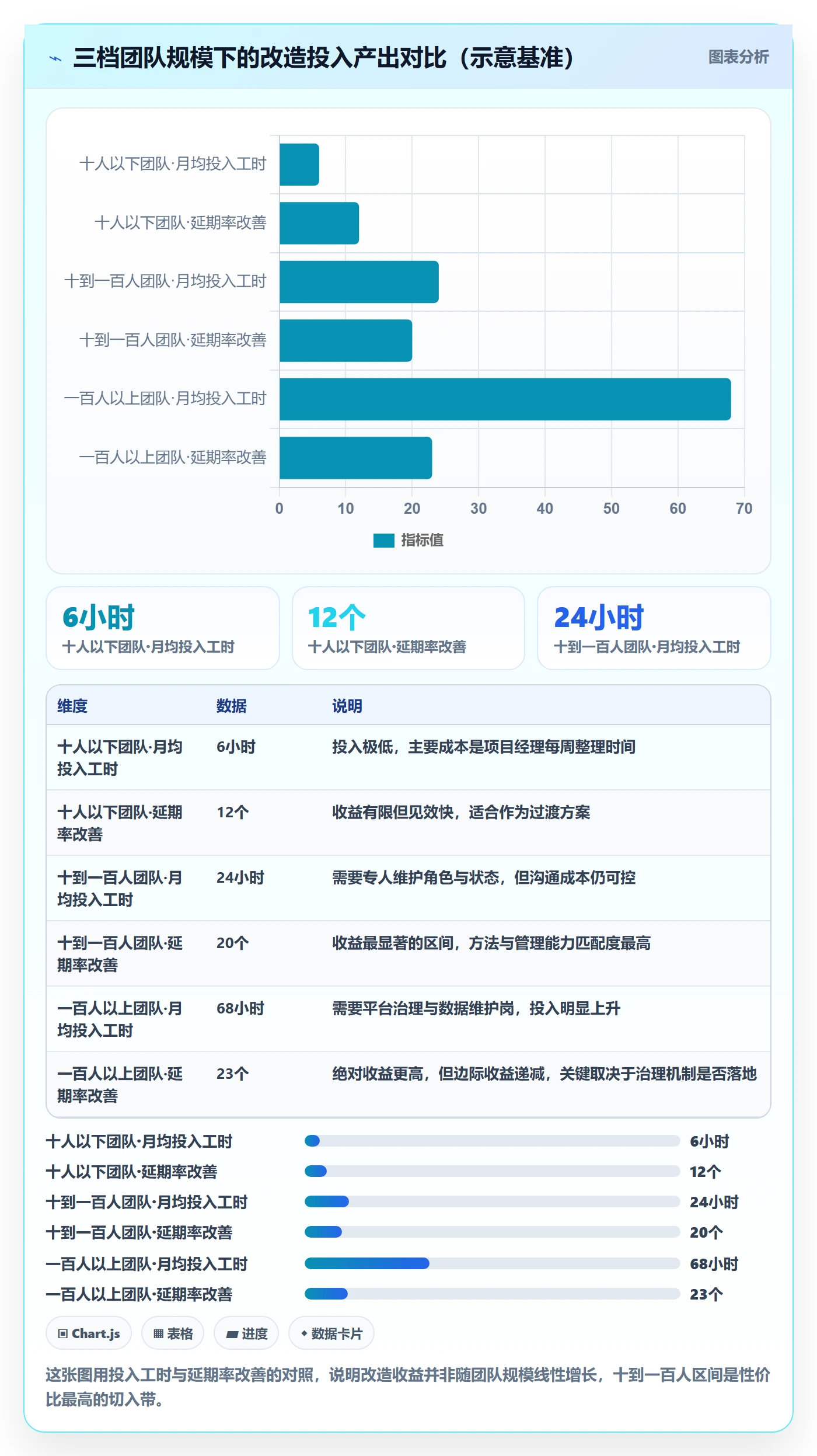 任务管理关注人全流程:实施团队入门指南与一文讲清