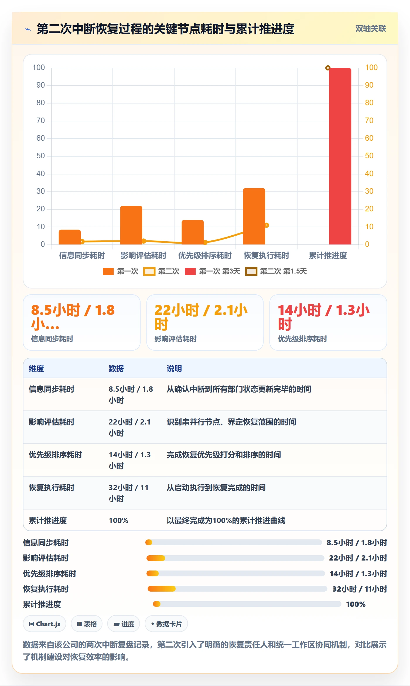 任务执行恢复全流程:跨部门团队落地方案与一文讲清