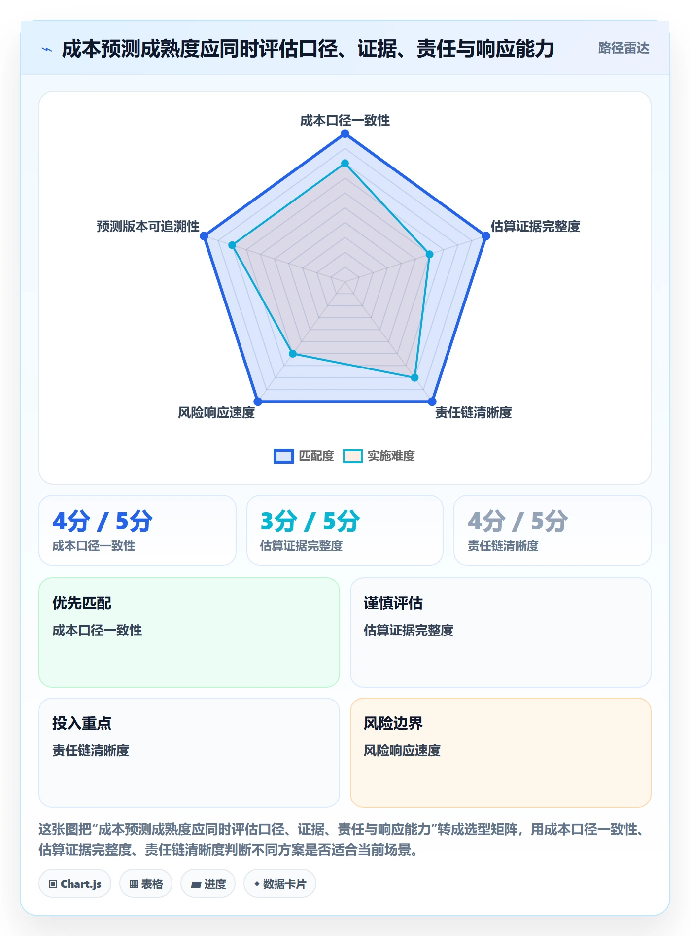 成本管理预计成本教程:企业管理者入门指南,避坑指南