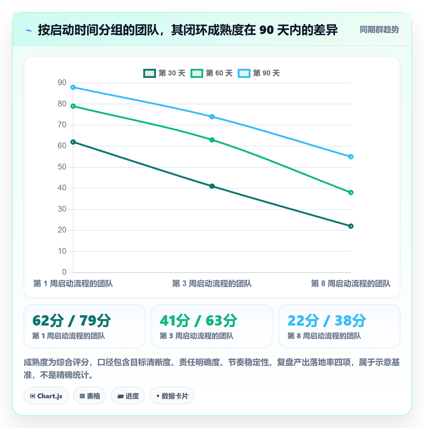 开始怎么做?管理层最佳实践:任务执行从0到1