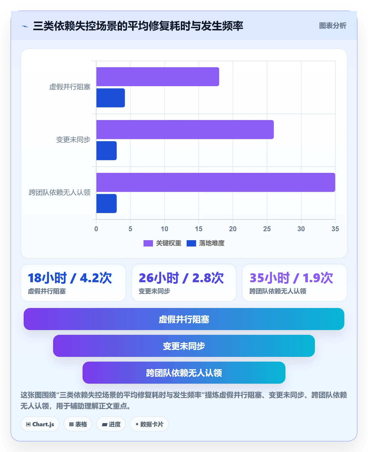 依赖关系怎么做?产品经理最佳实践:任务依赖从0到1