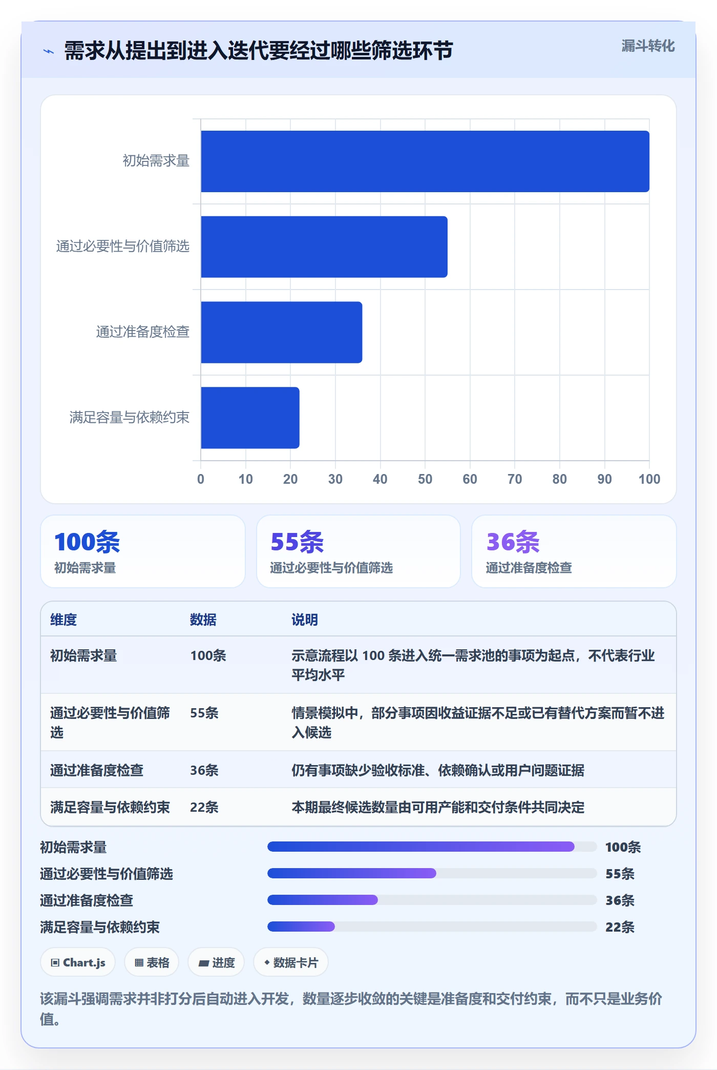 需求优先级落地方案：研发团队开展需求管理的实操方法案例解析