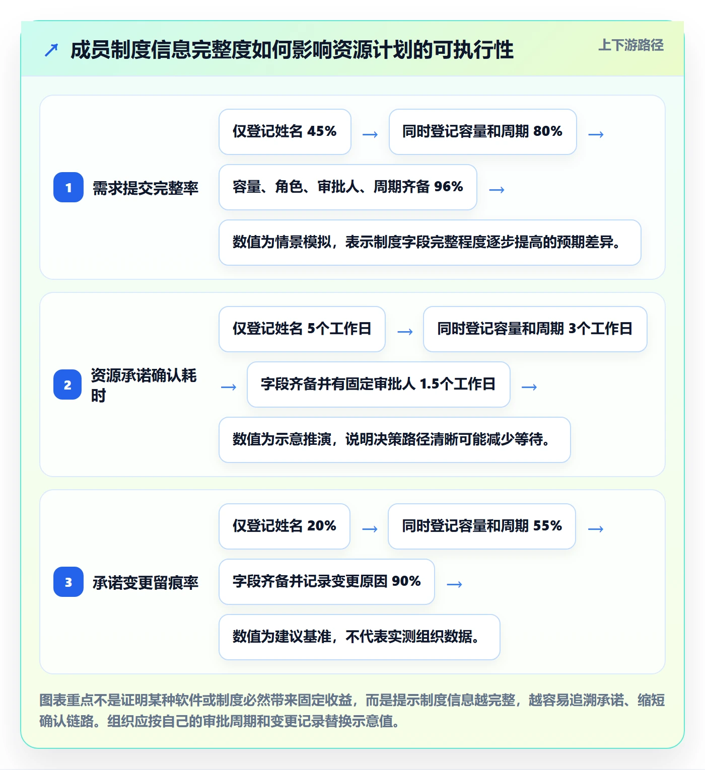 资源管理资源教程：项目成员制度设计，避坑指南