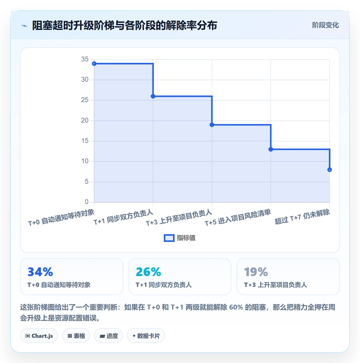 任务执行阻塞教程:研发团队协同管理,避坑指南