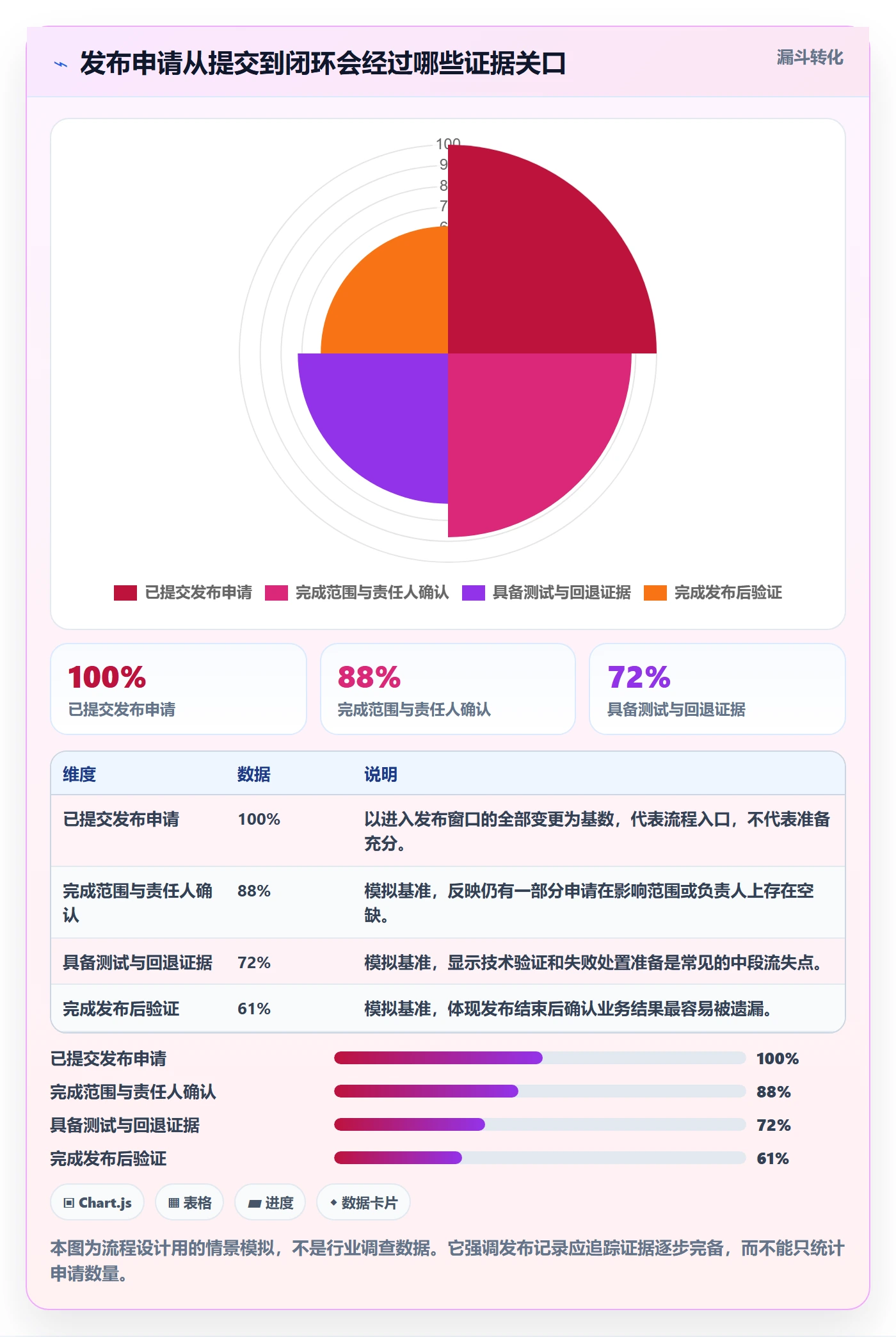 发布记录管理指南：PMO如何做好发布管理，实操方法全流程